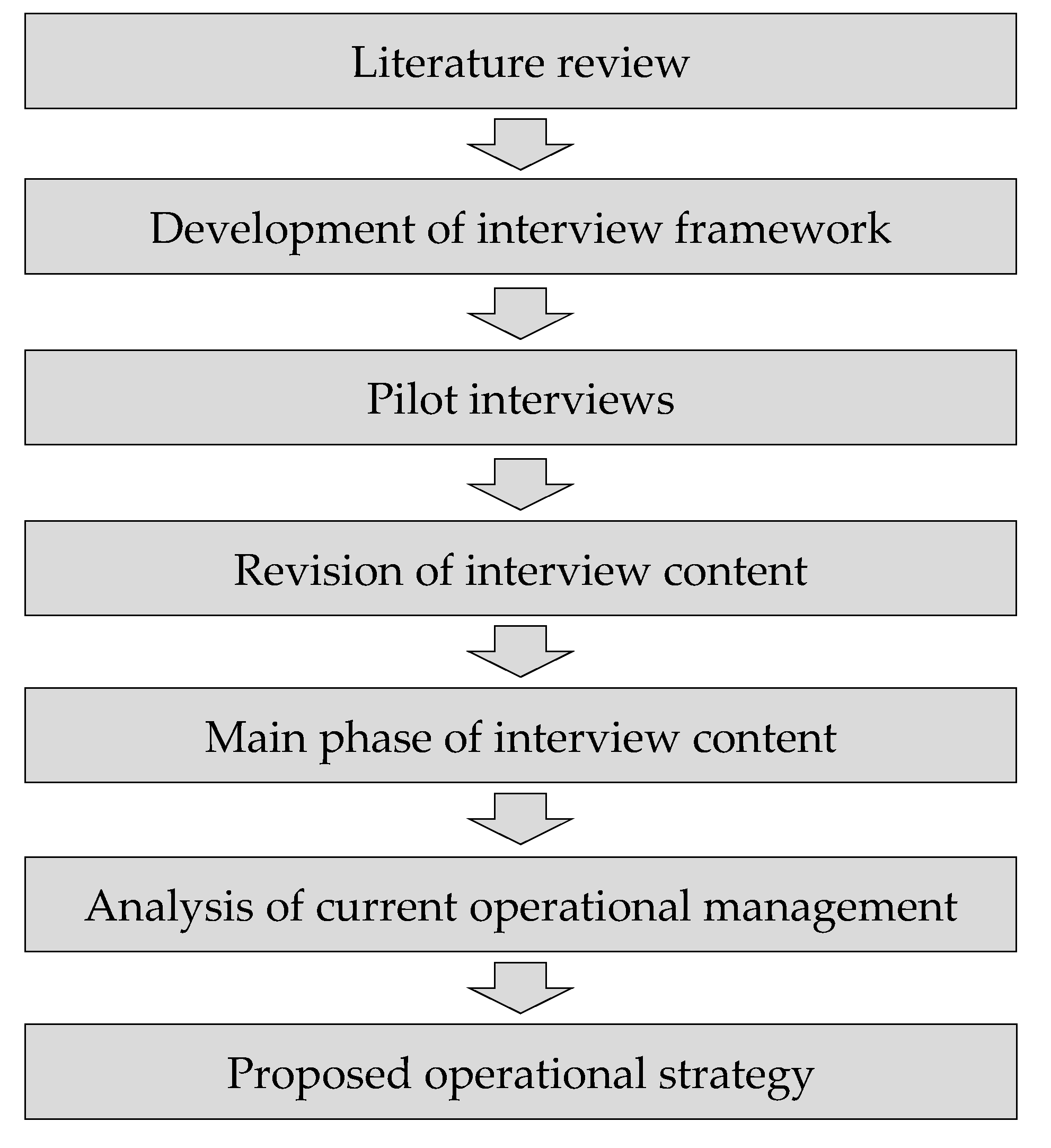 Sustainability 09 02018 g002