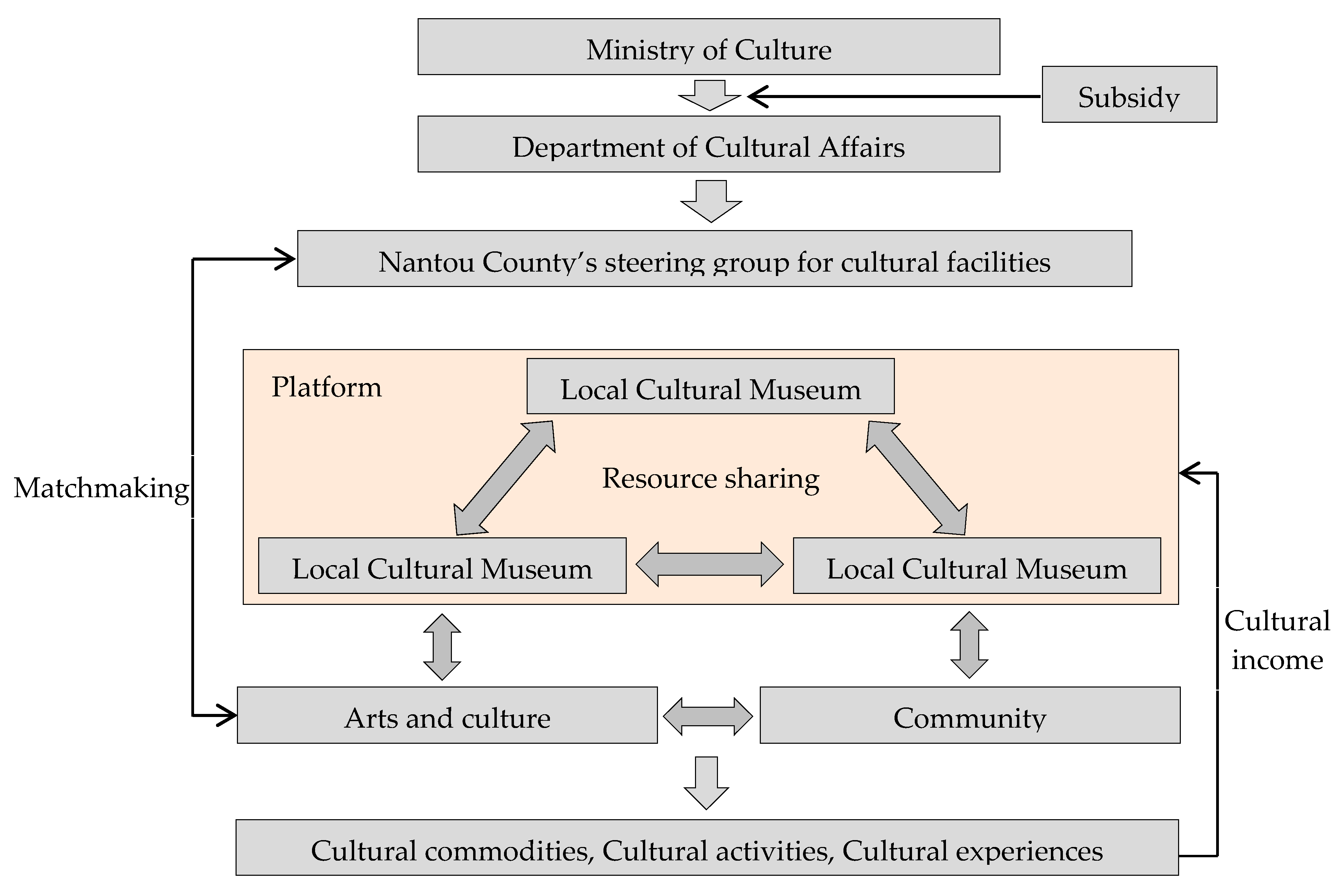 Sustainability 09 02018 g003