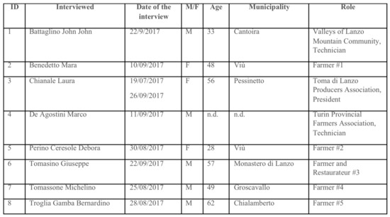 Sustainability 09 02021 g002 550