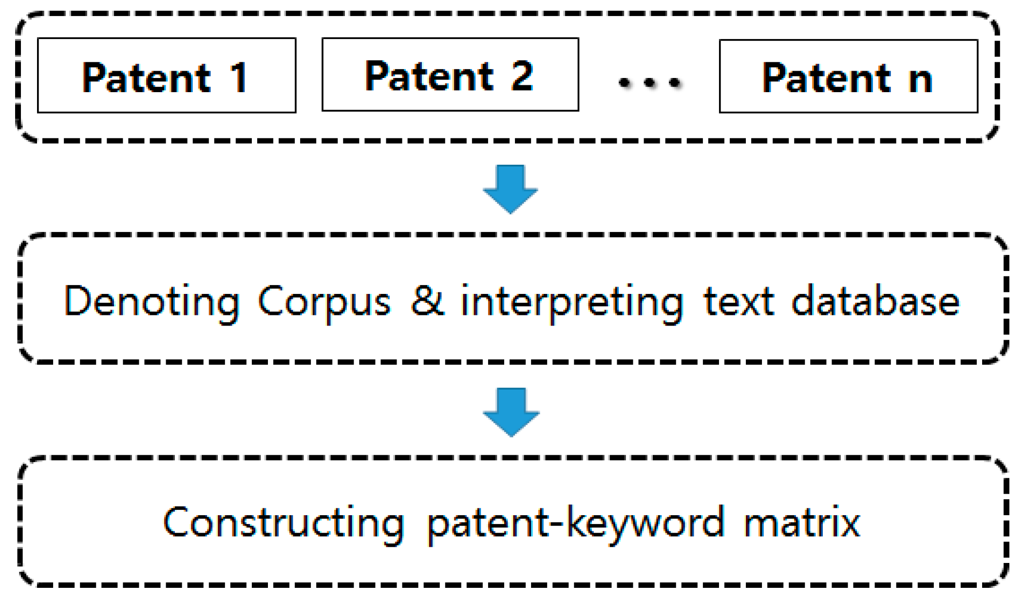 Sustainability 09 02025 g002