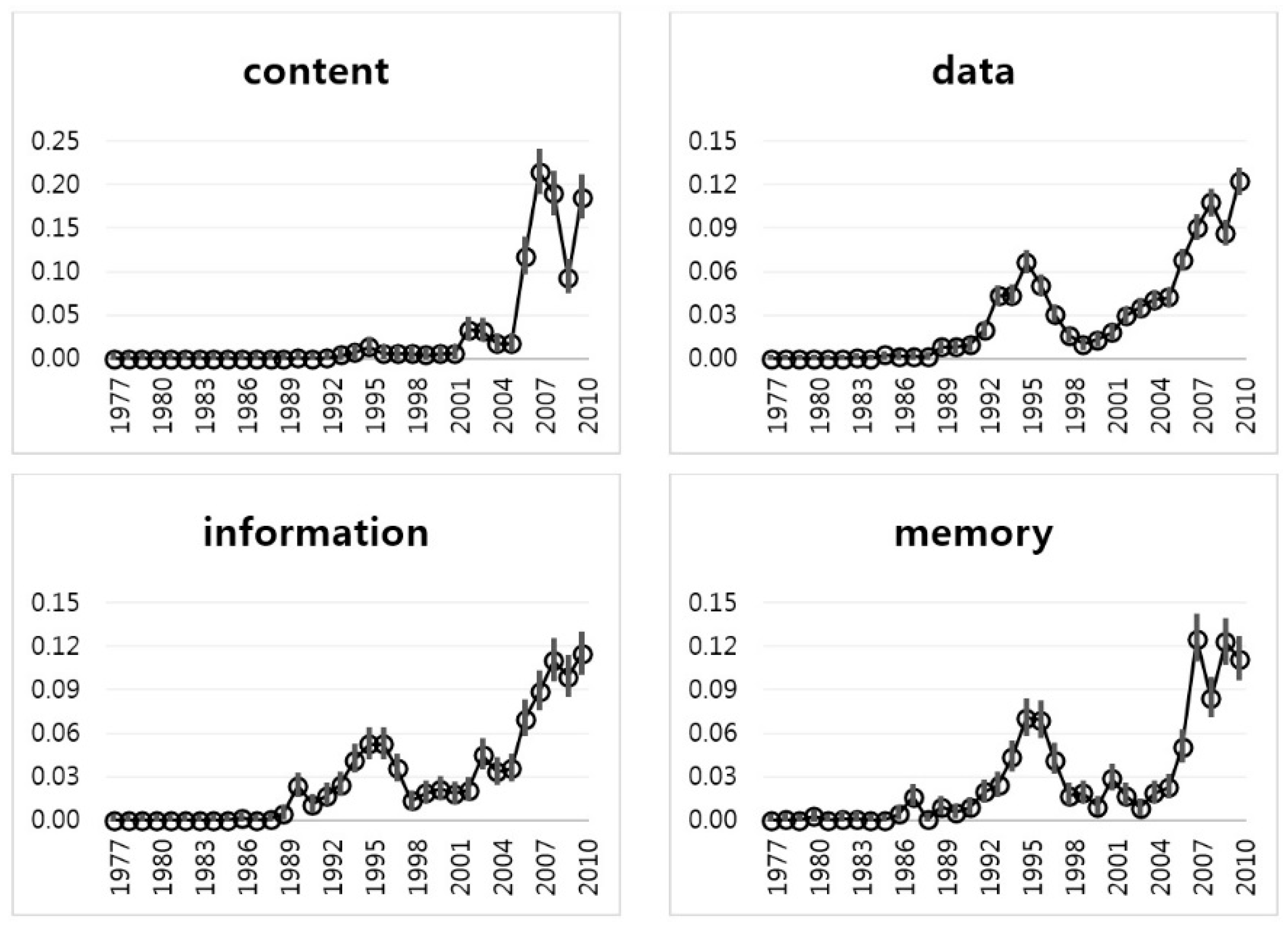 Sustainability 09 02025 g004