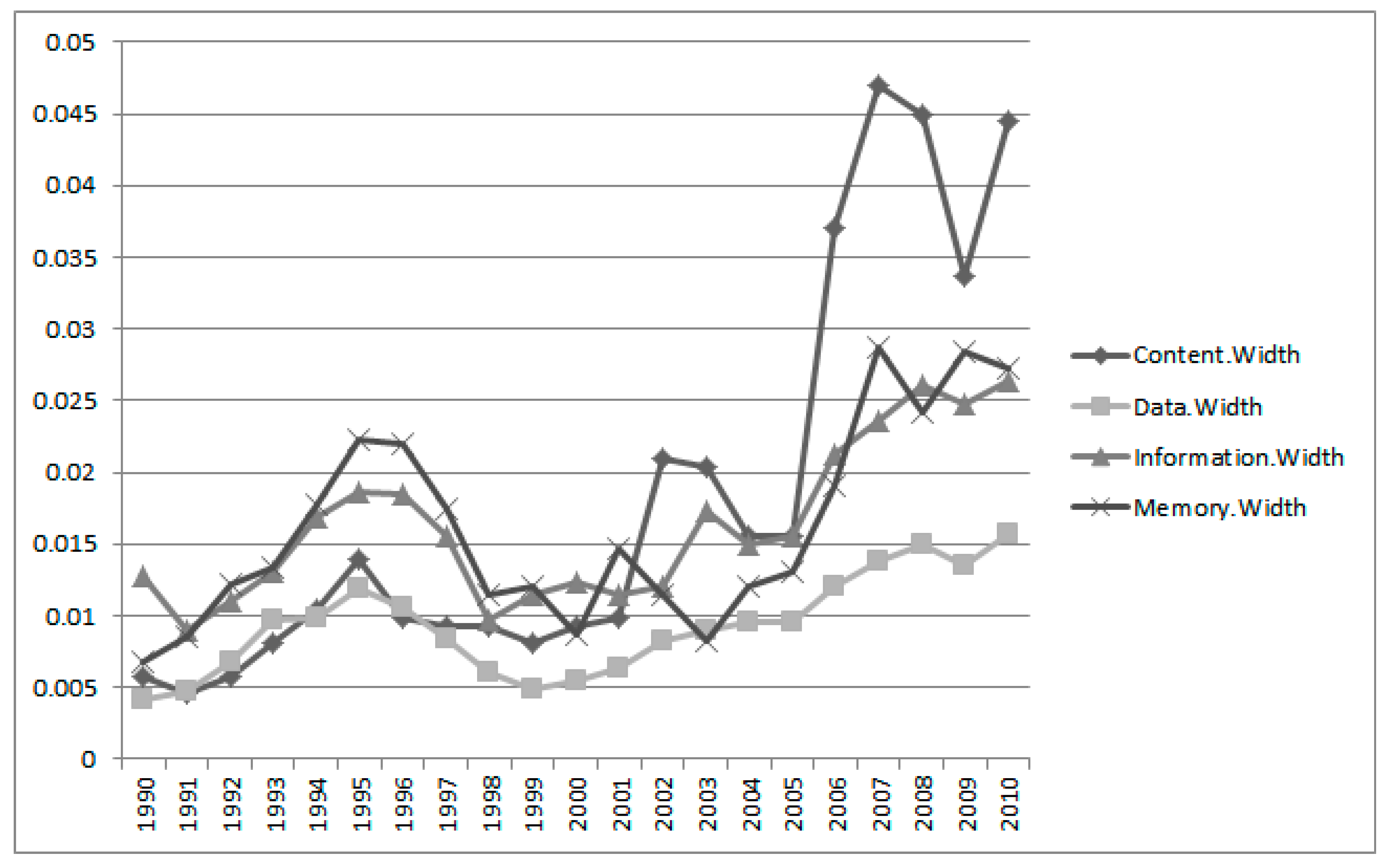 Sustainability 09 02025 g005