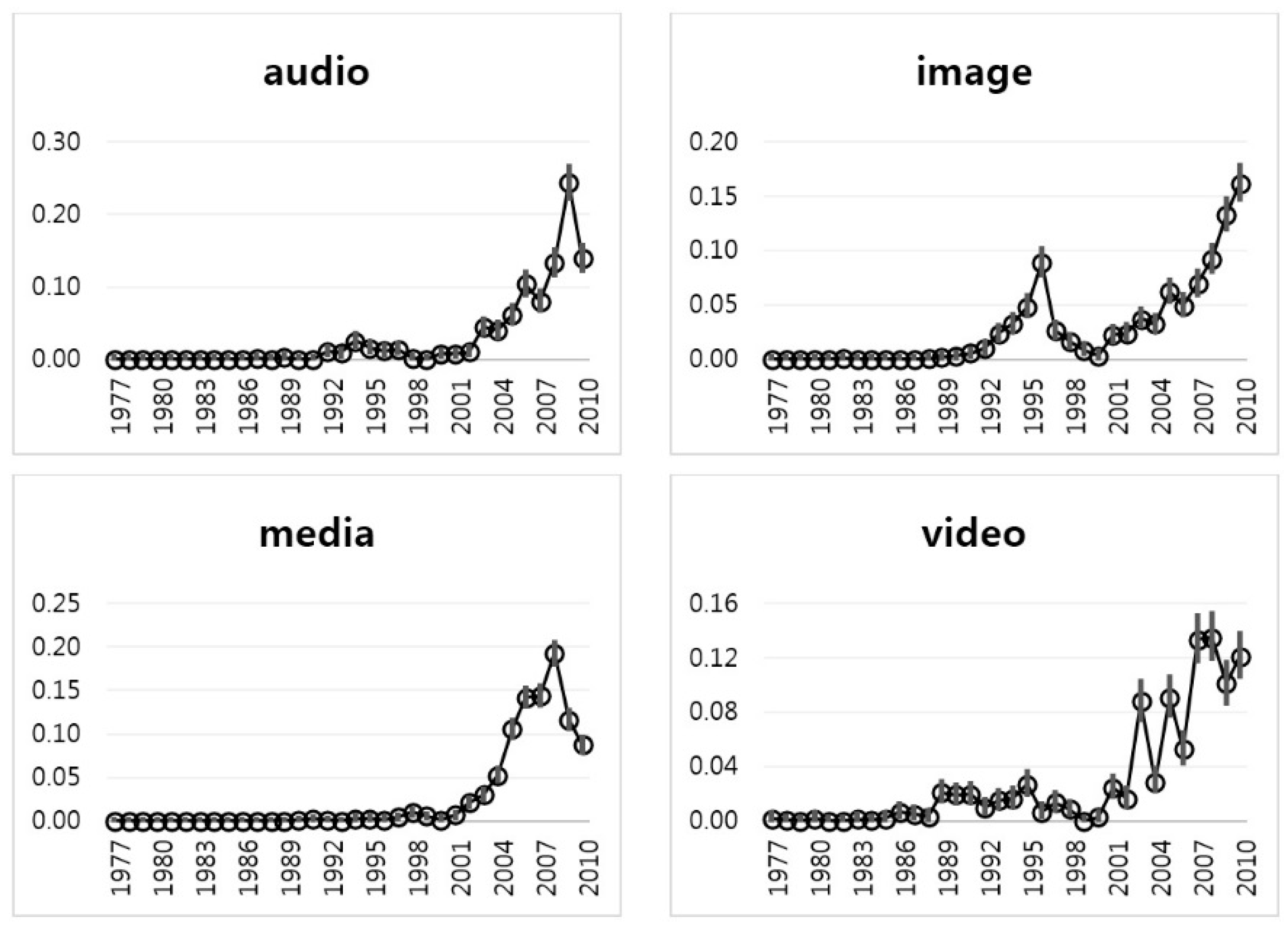 Sustainability 09 02025 g006