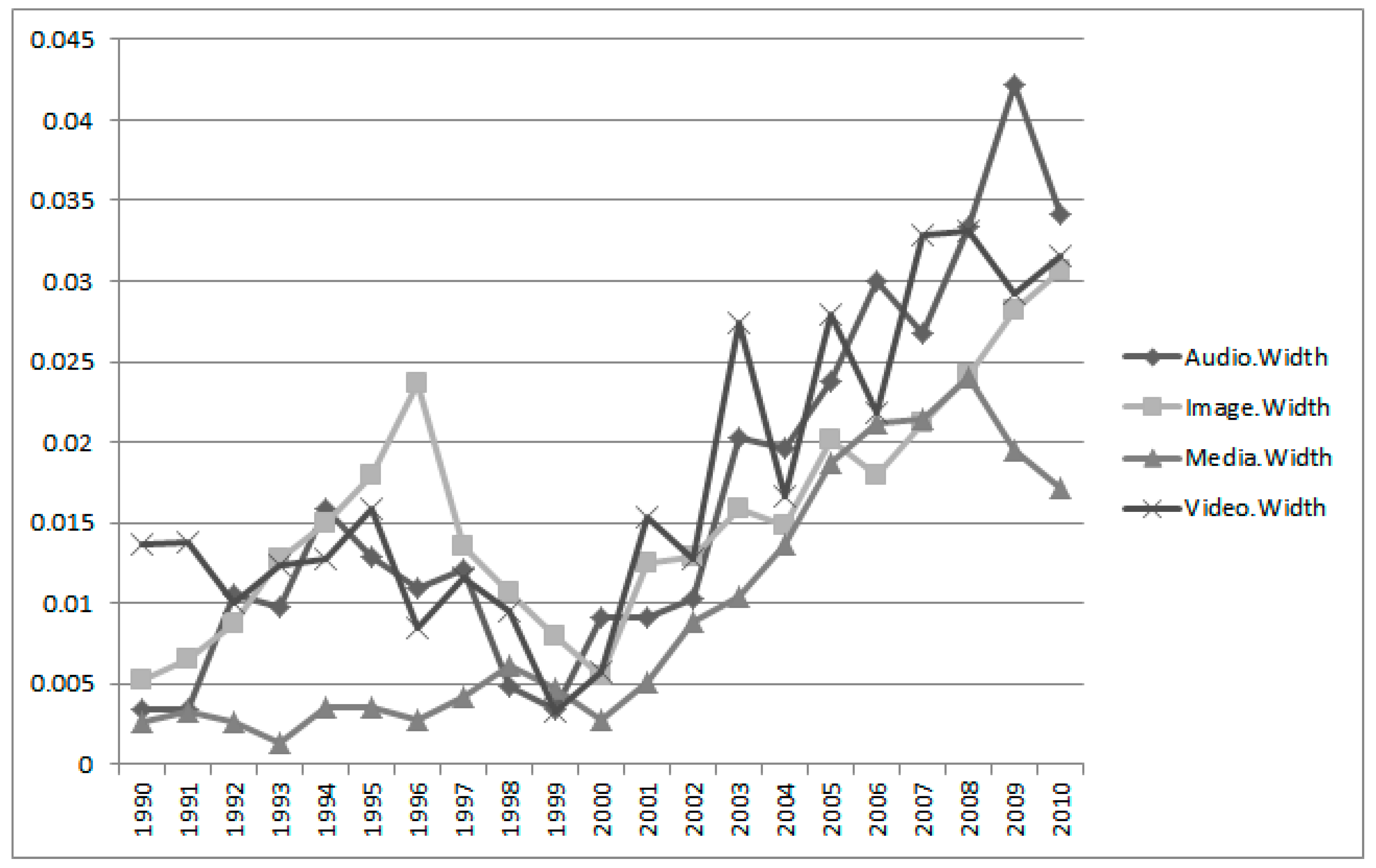 Sustainability 09 02025 g007