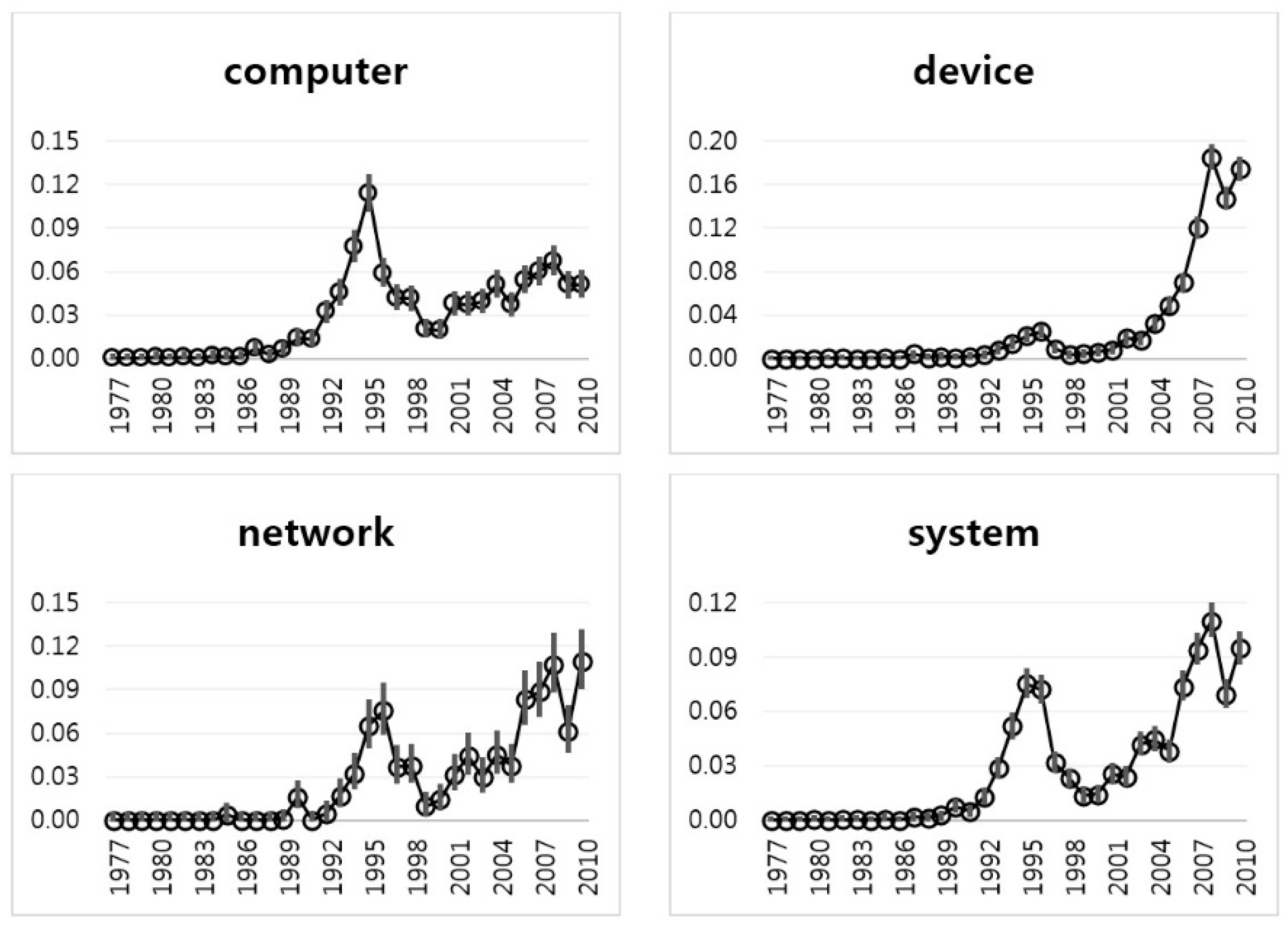 Sustainability 09 02025 g008