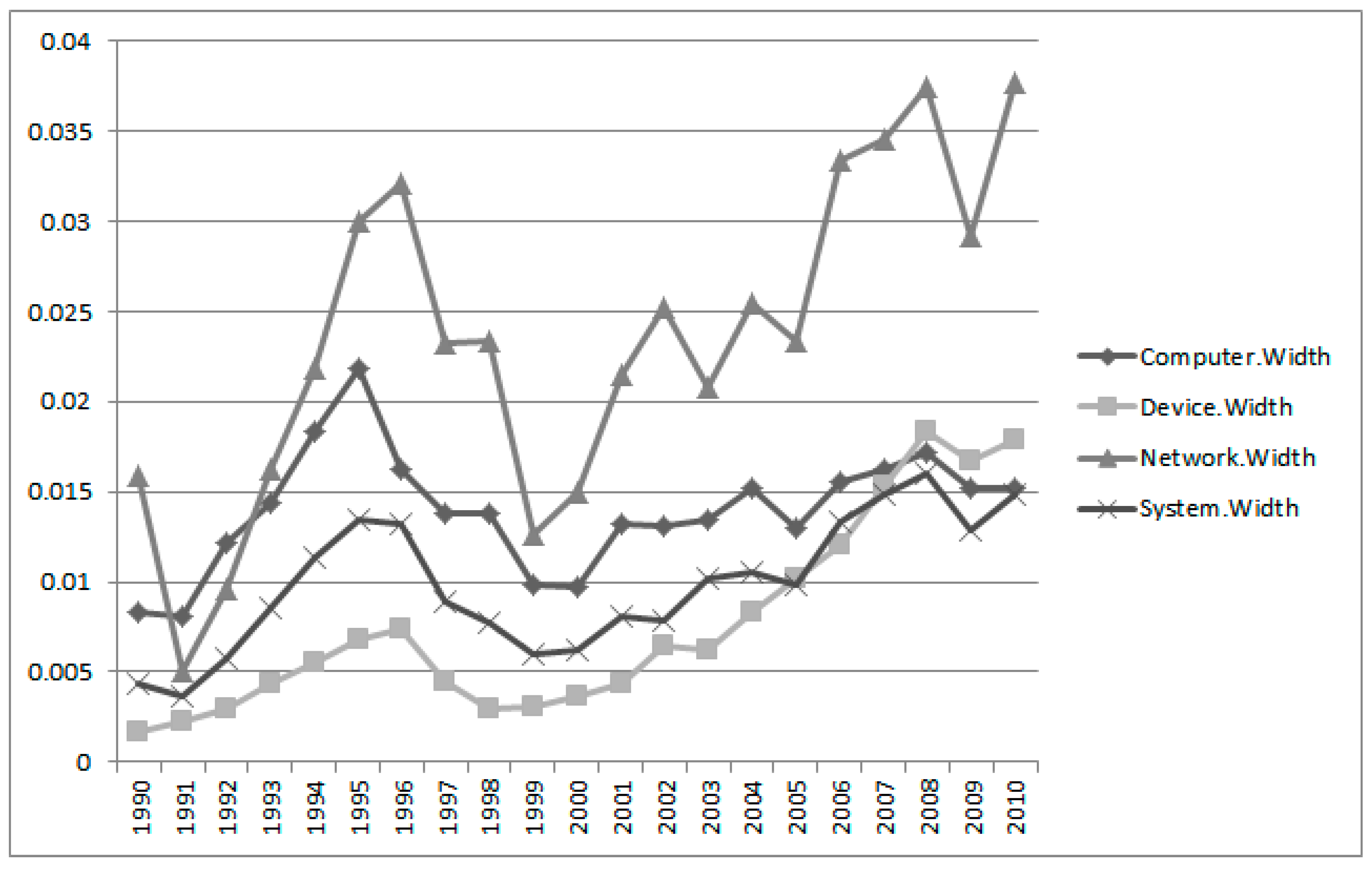 Sustainability 09 02025 g009
