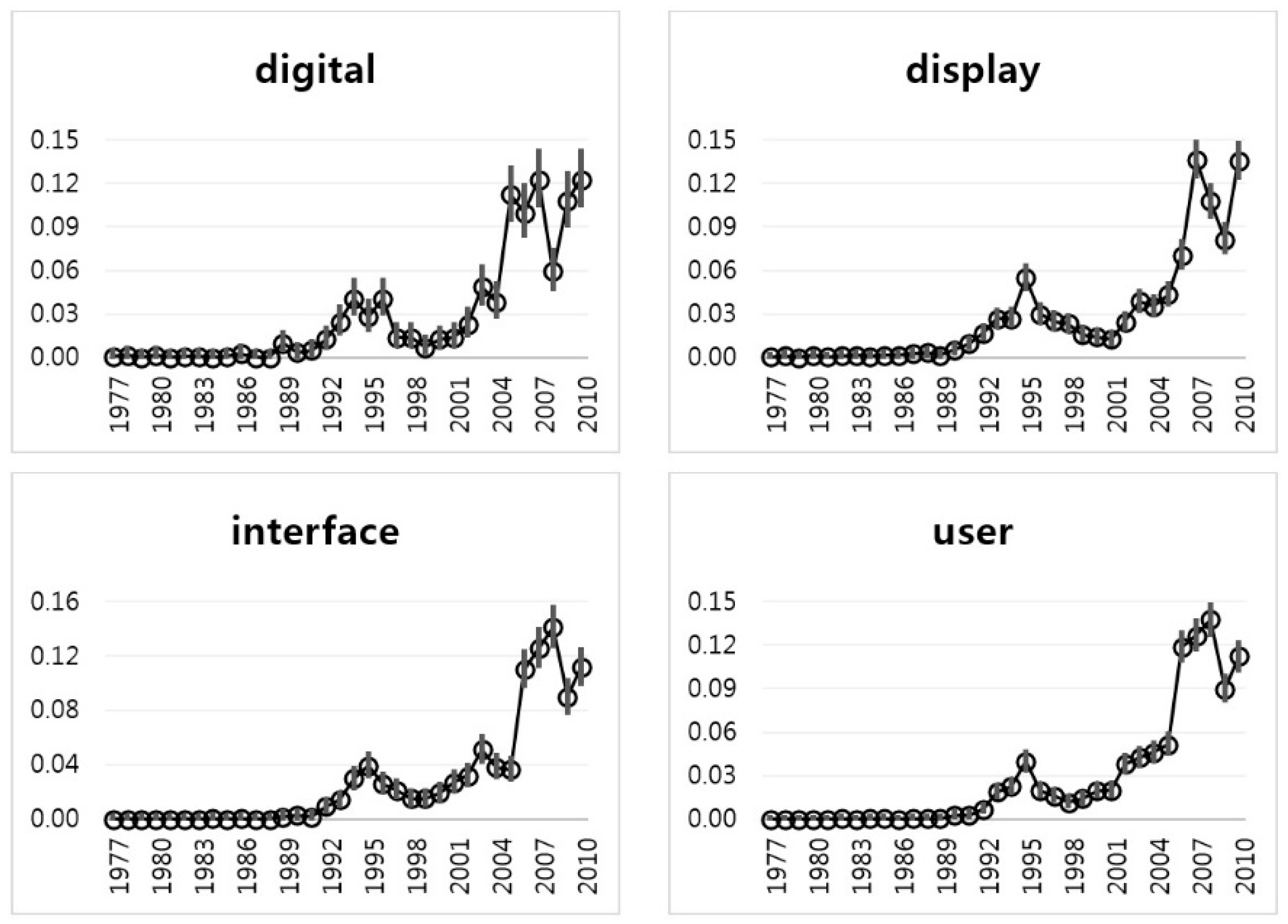 Sustainability 09 02025 g010