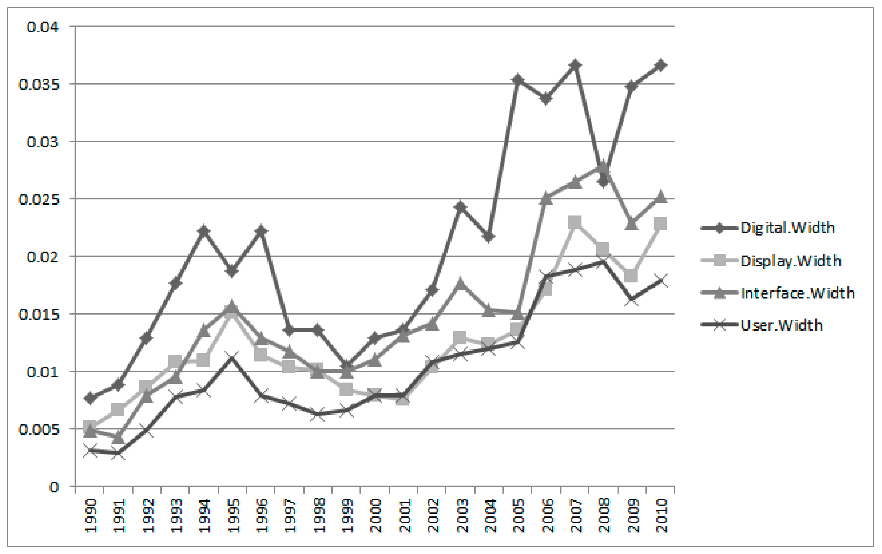 Sustainability 09 02025 g011