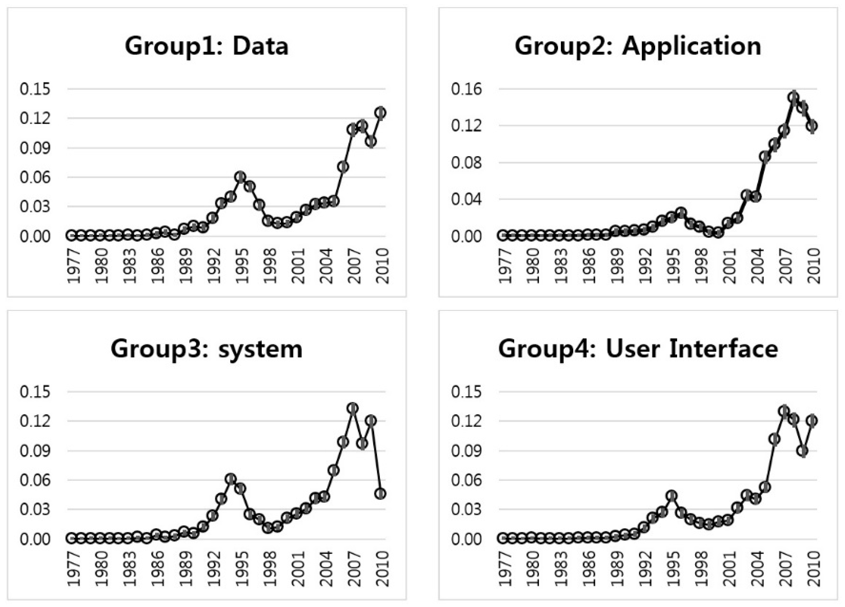 Sustainability 09 02025 g012