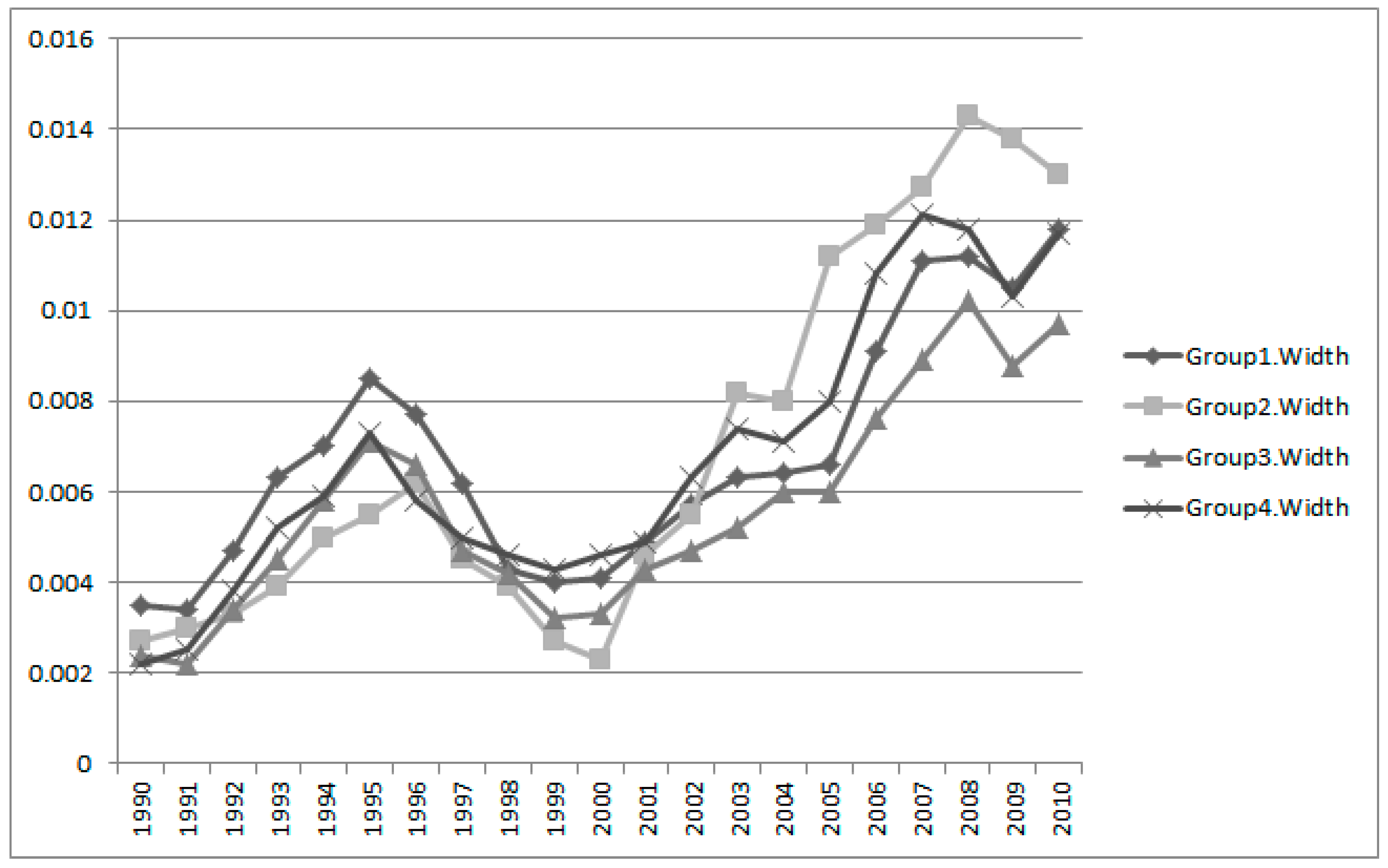 Sustainability 09 02025 g013