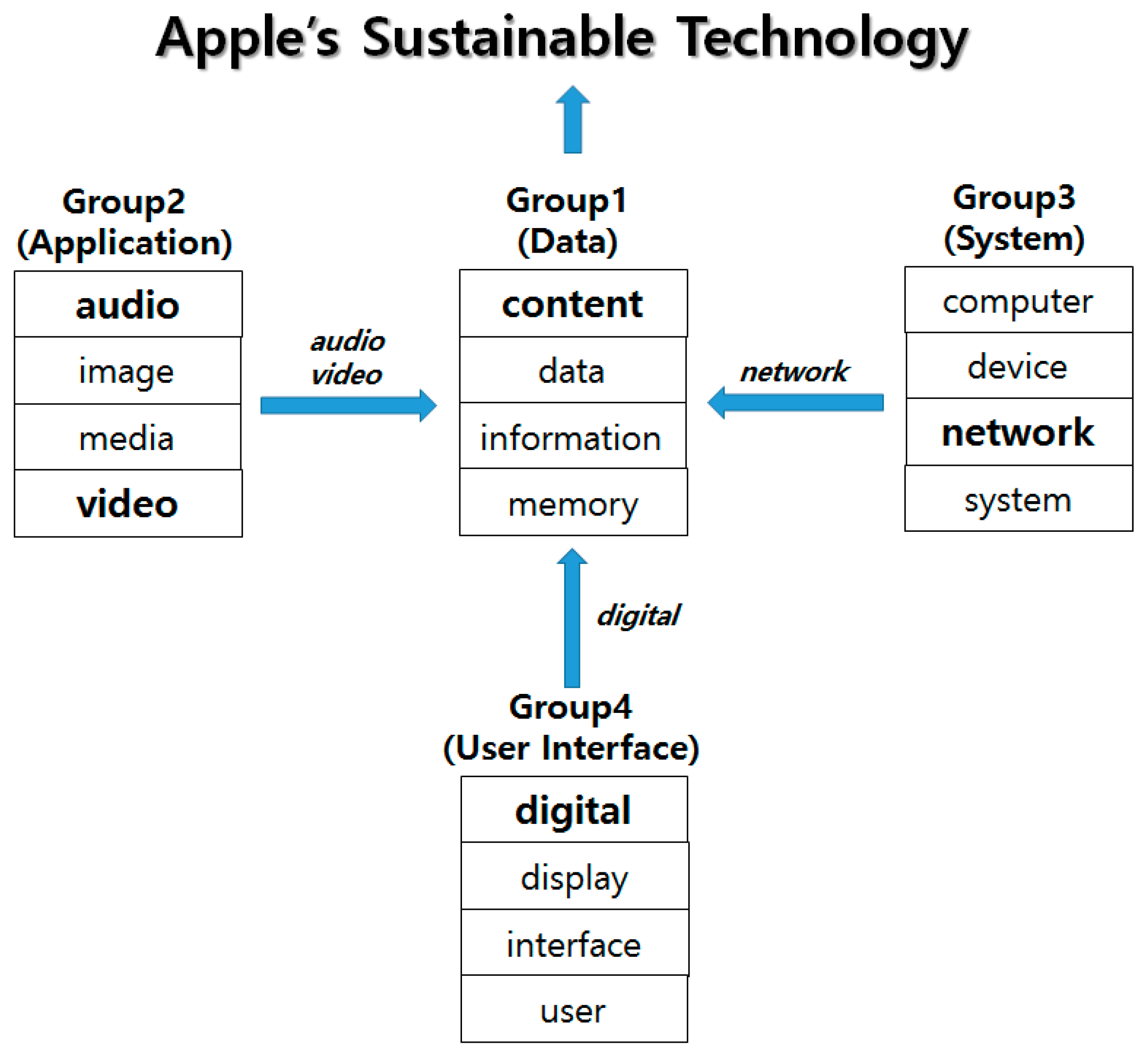 Sustainability 09 02025 g014