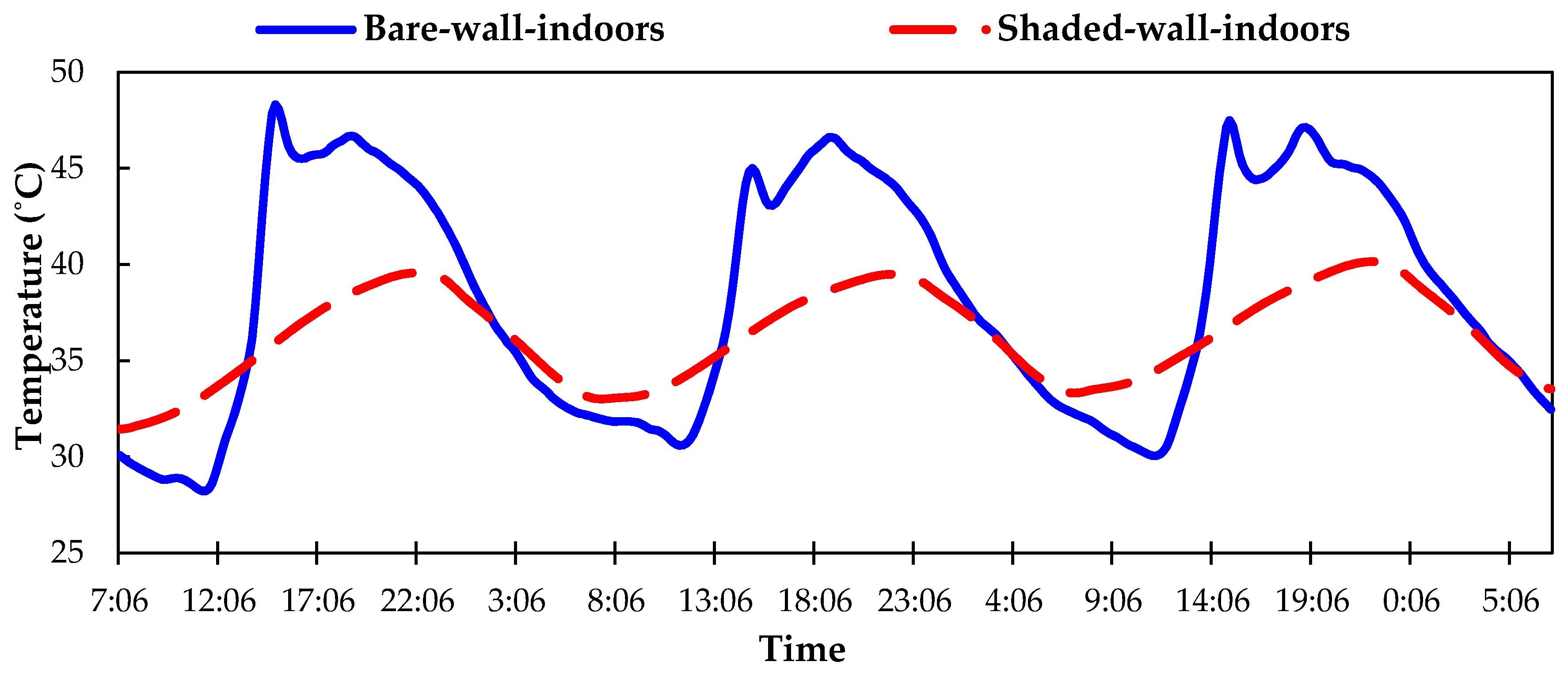 Sustainability 09 02026 g006
