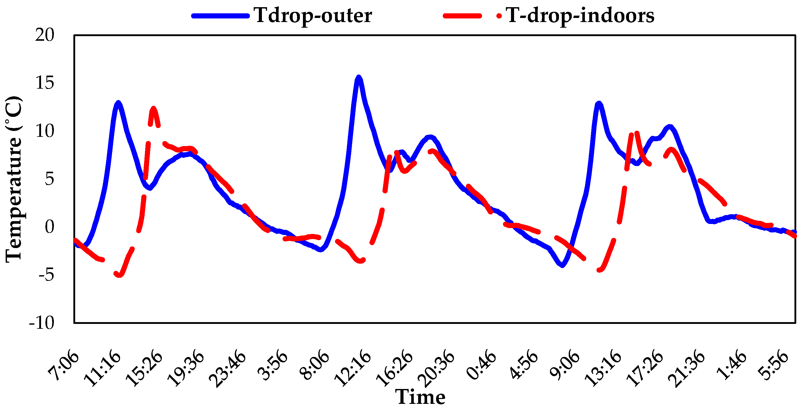 Sustainability 09 02026 g007