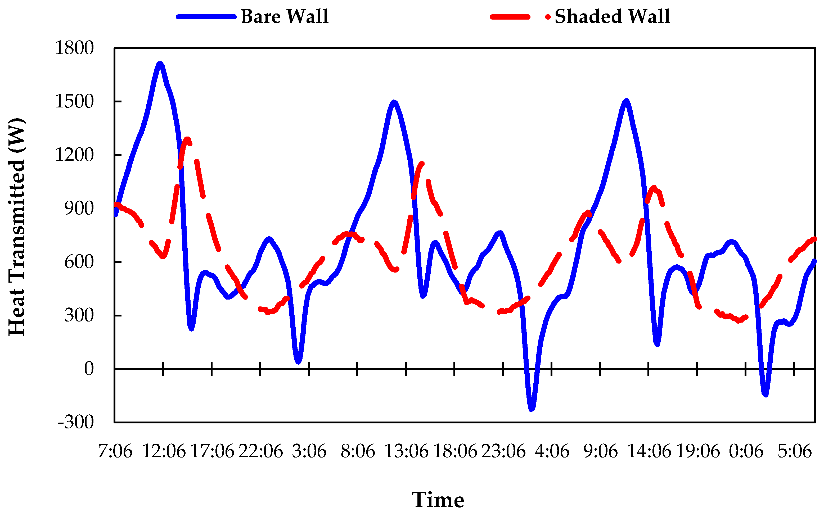 Sustainability 09 02026 g008