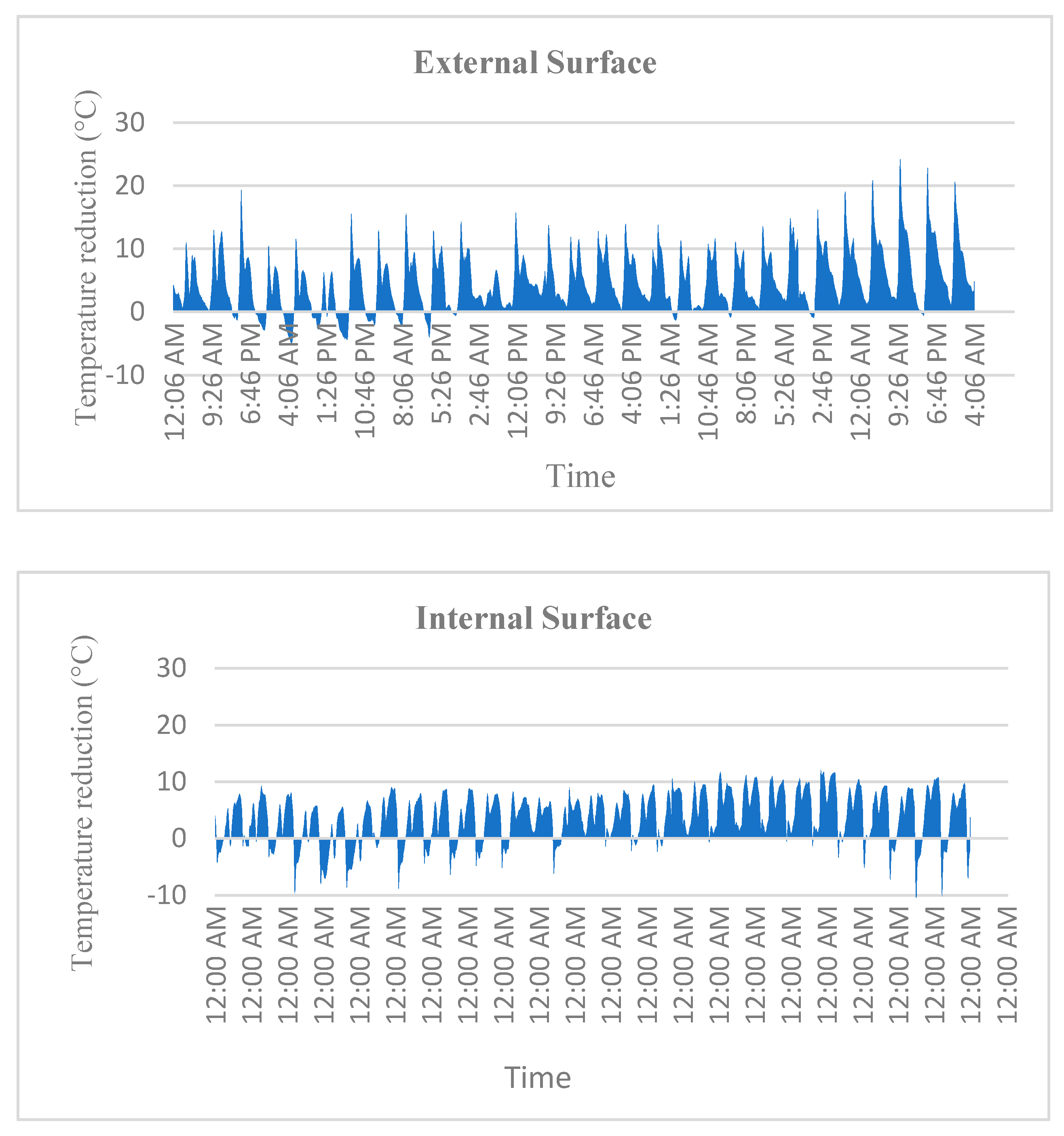 Sustainability 09 02026 g010a