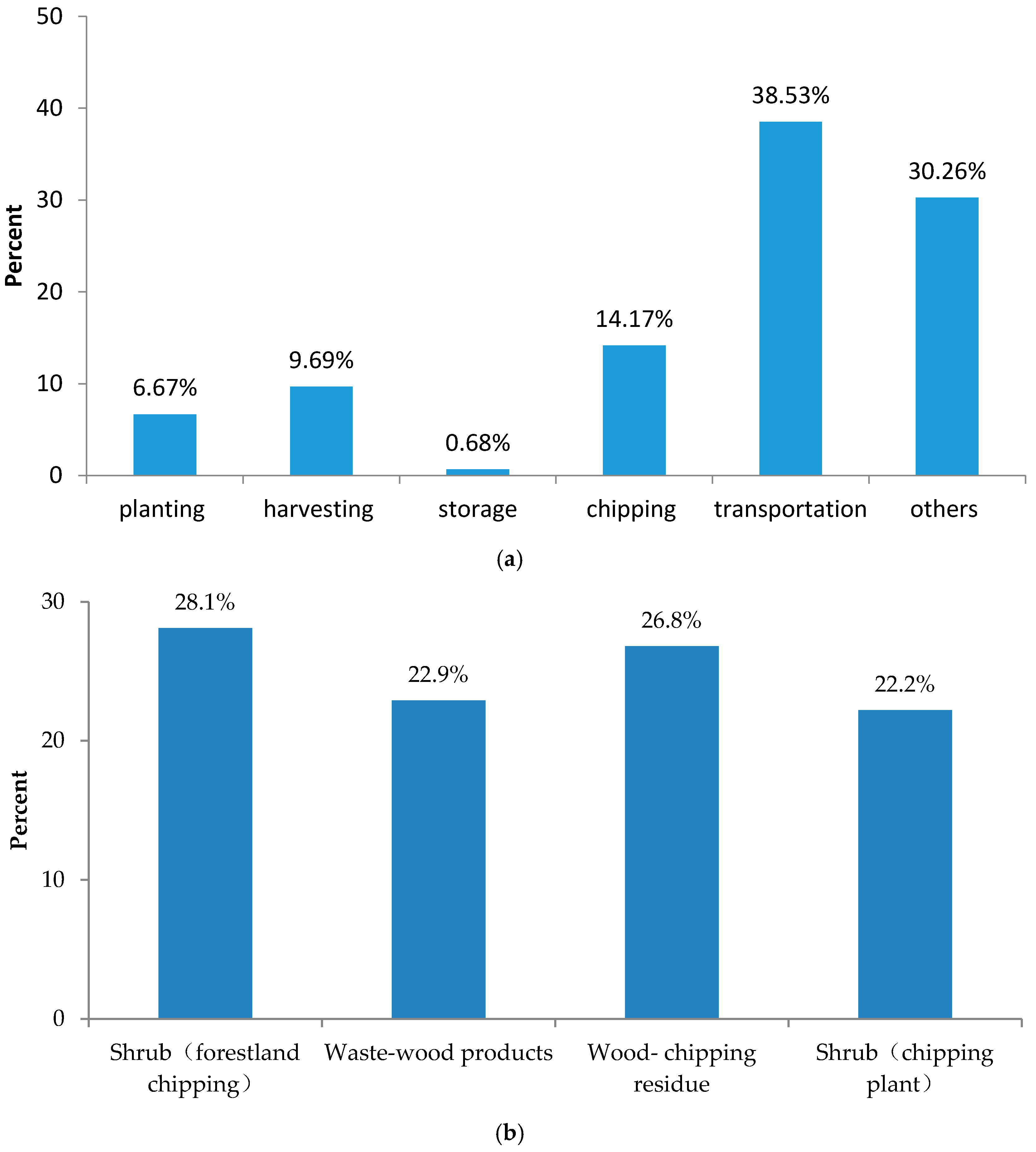 Sustainability 09 02030 g003