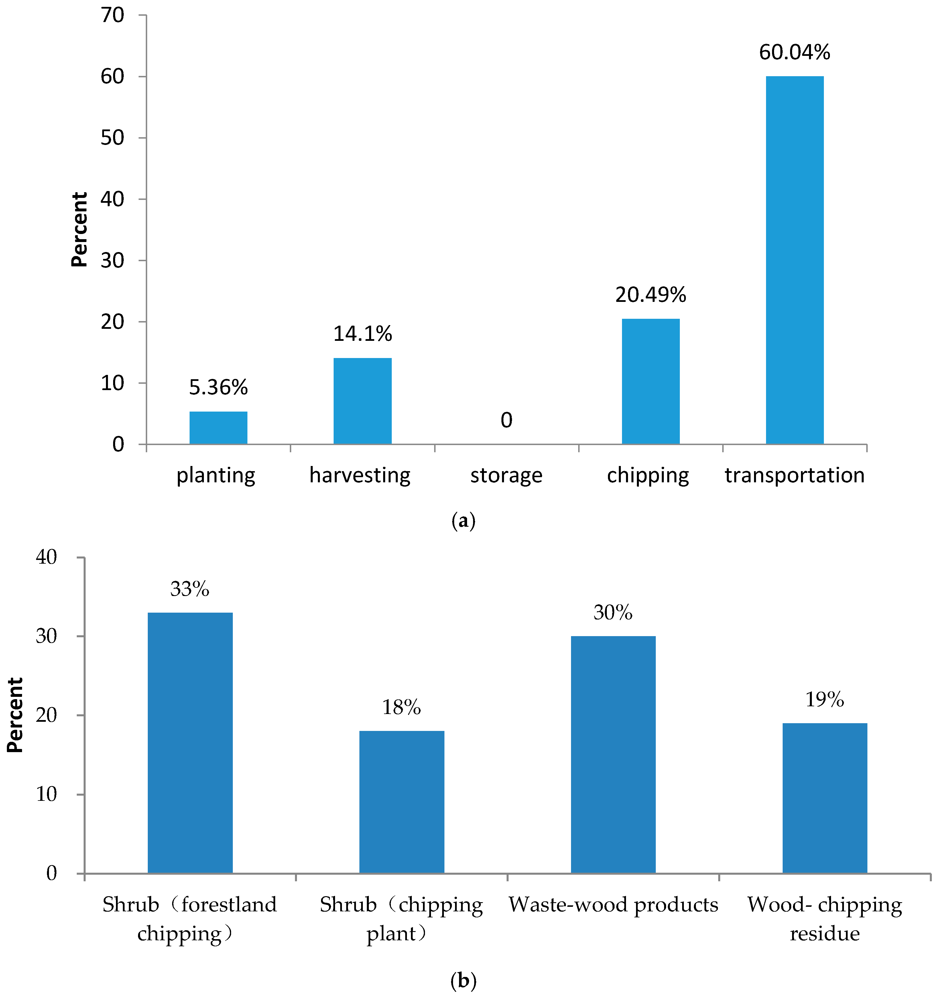 Sustainability 09 02030 g004