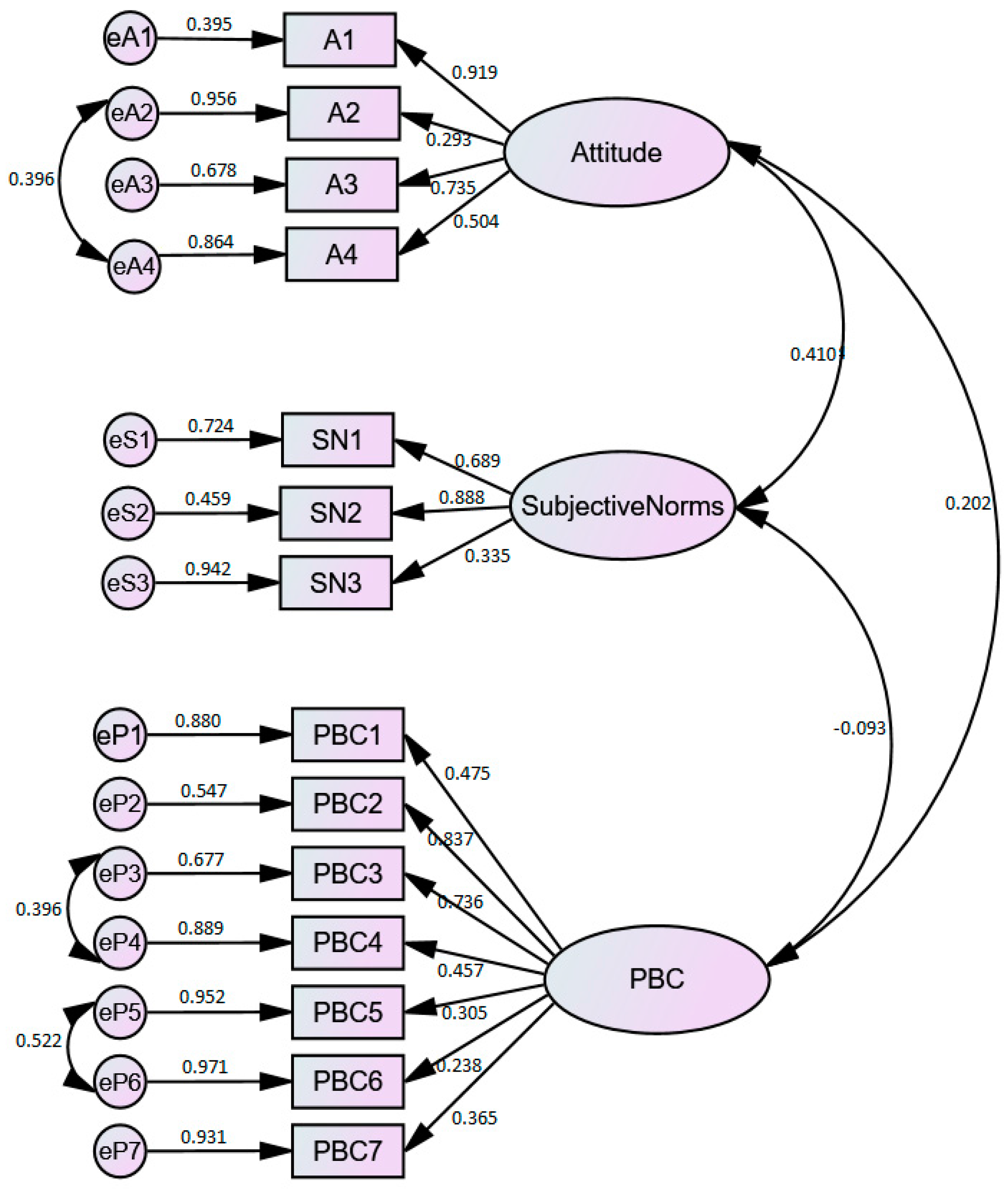 Sustainability 09 02033 g002
