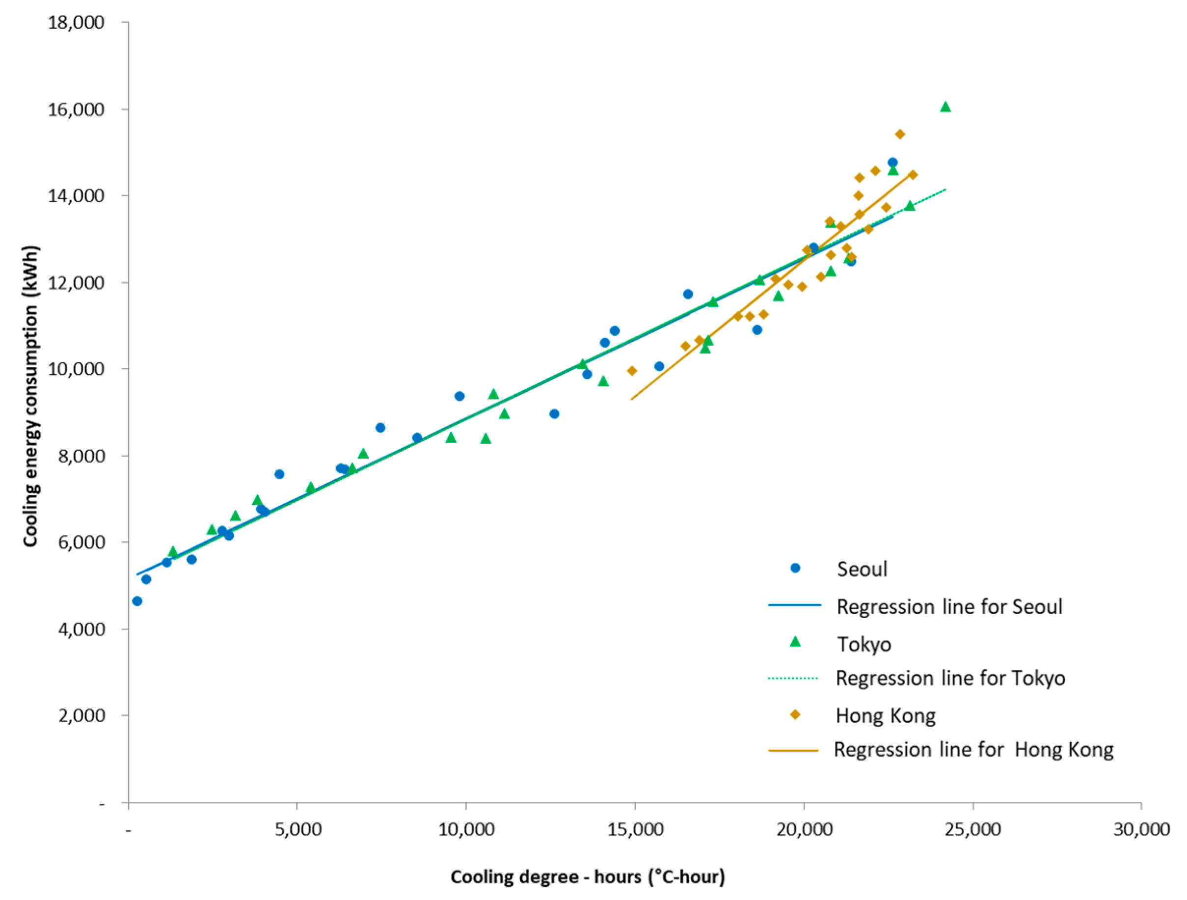 Sustainability 09 02039 g002