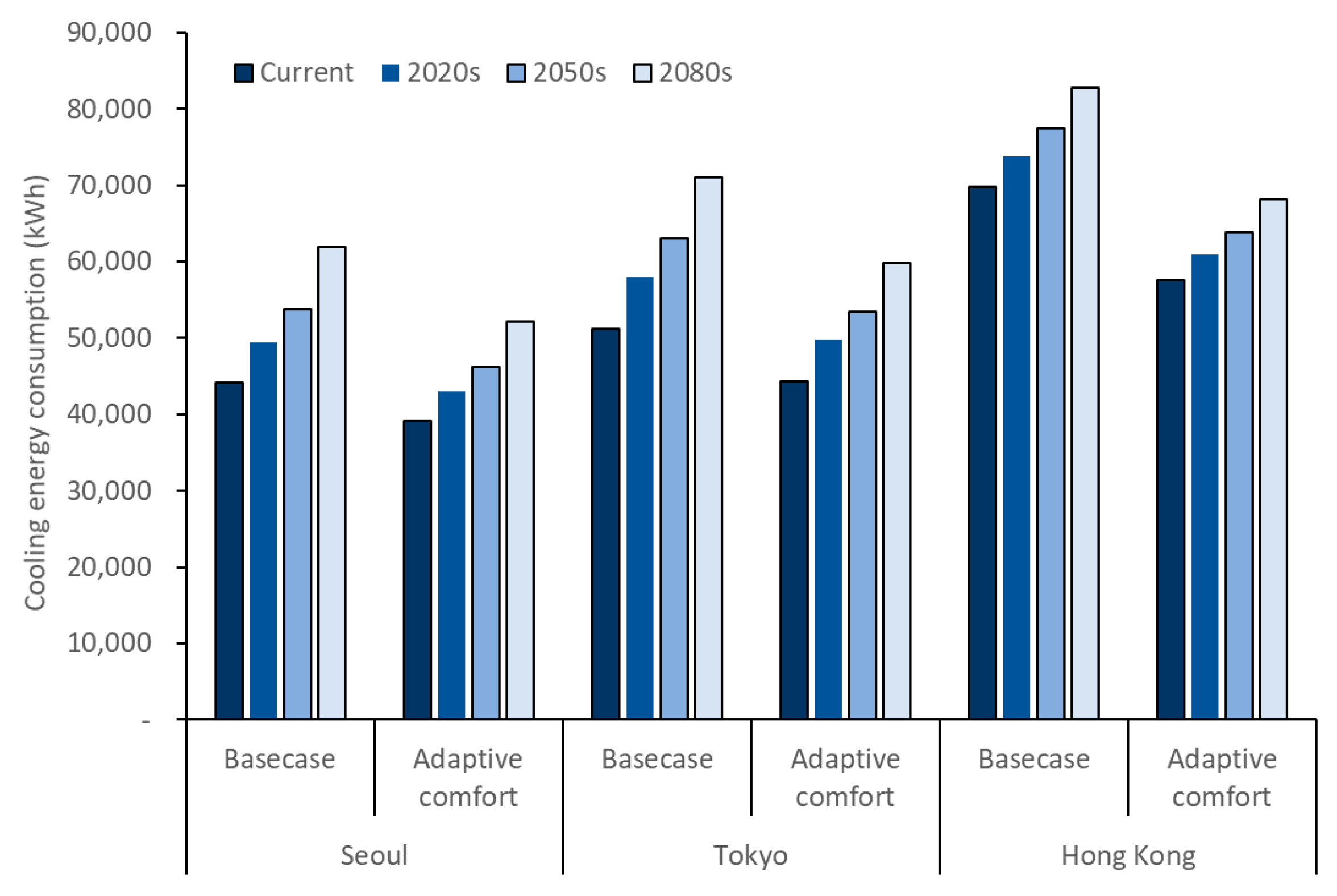 Sustainability 09 02039 g004