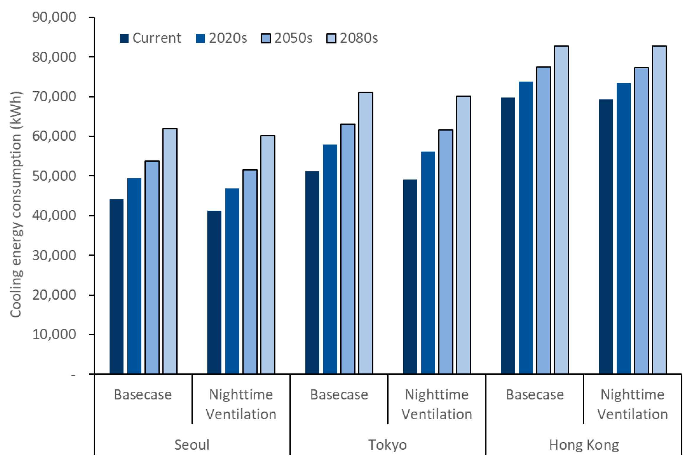 Sustainability 09 02039 g005