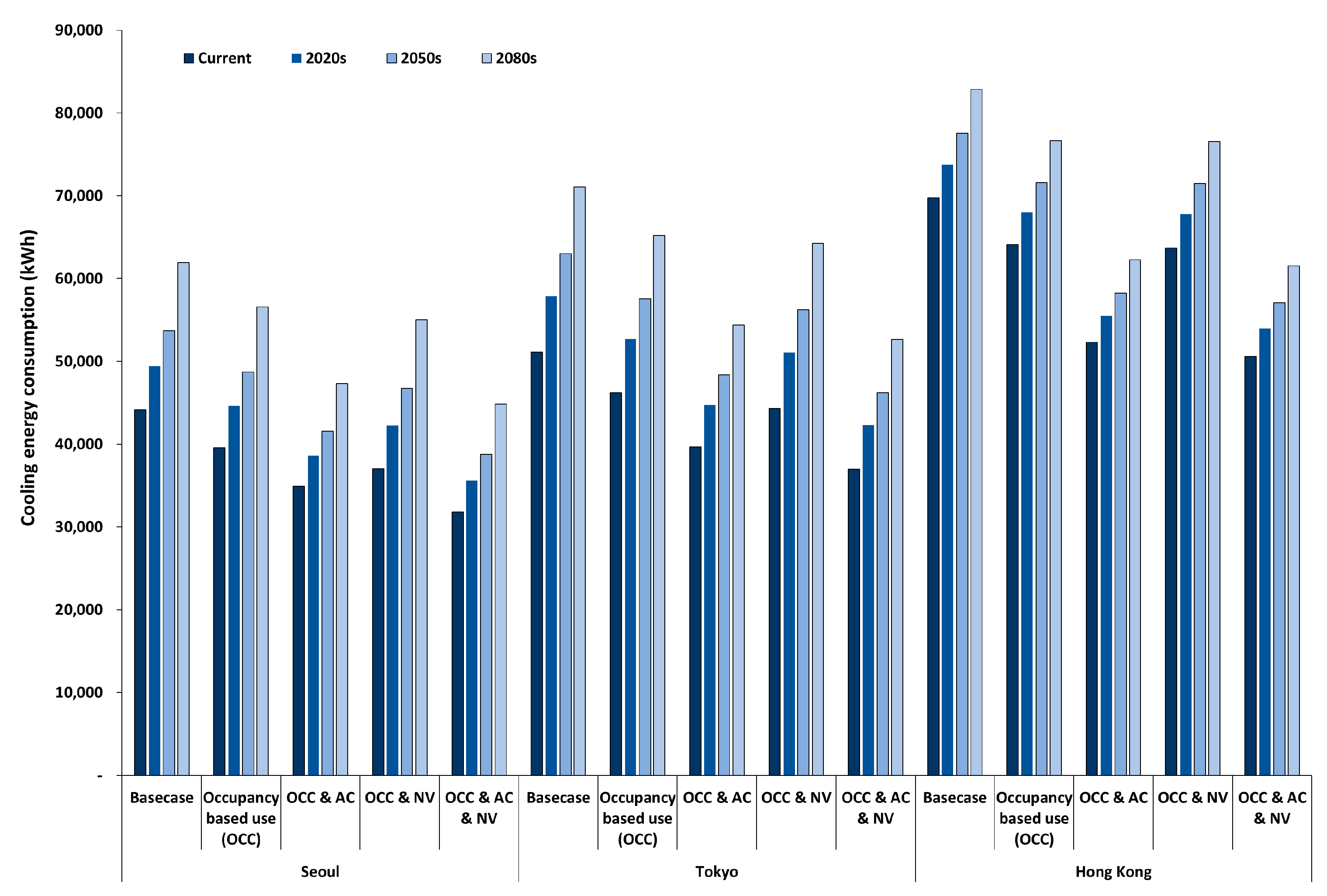 Sustainability 09 02039 g006