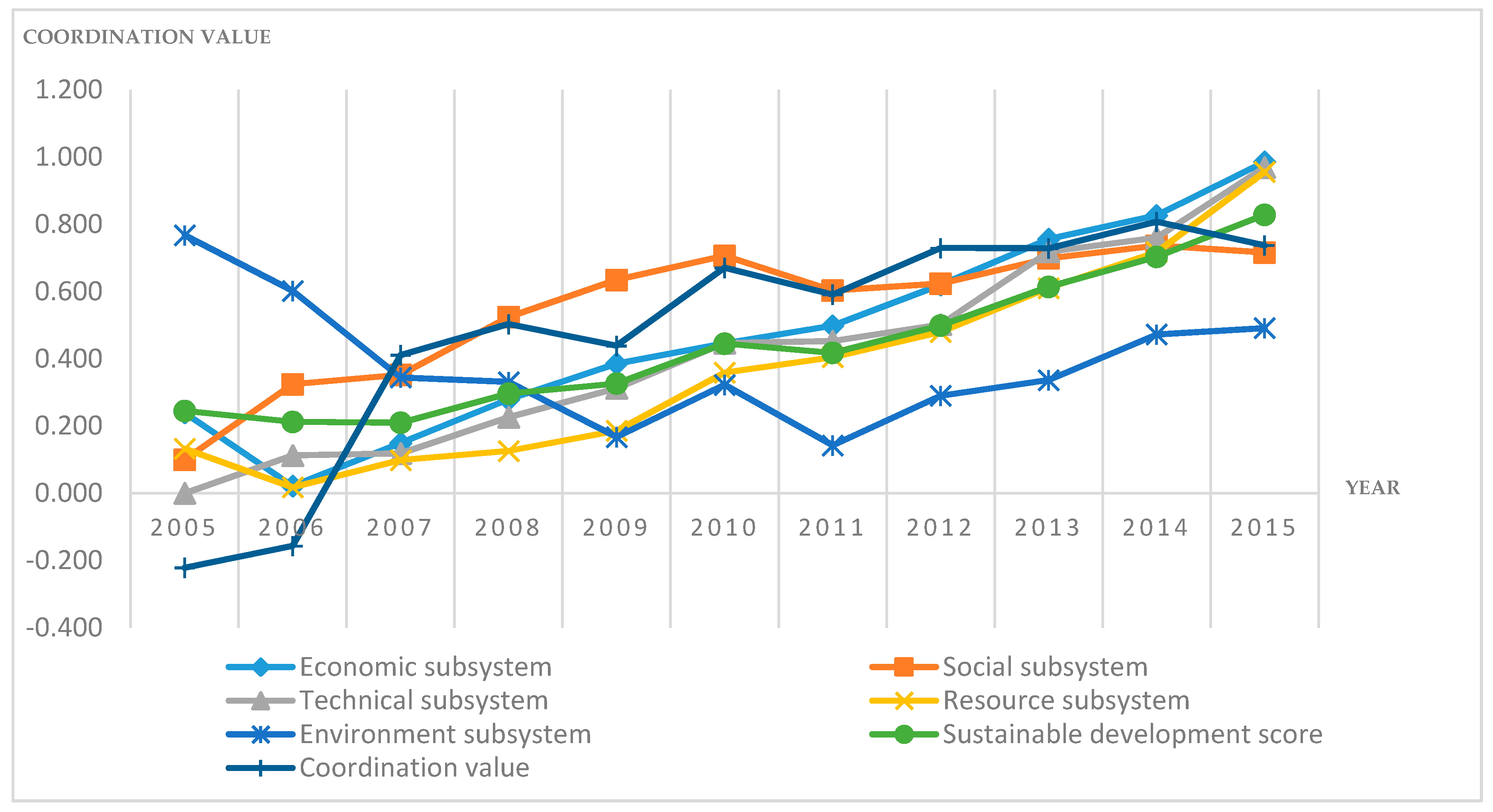 Sustainability 09 02047 g005