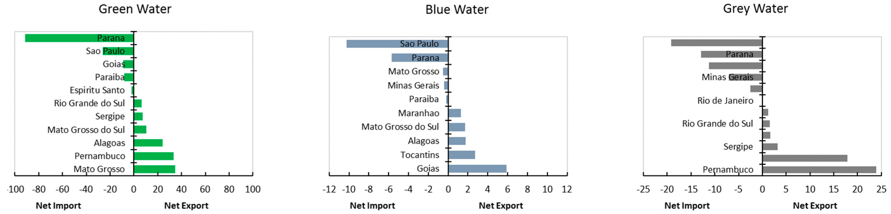 Sustainability 09 02049 g005
