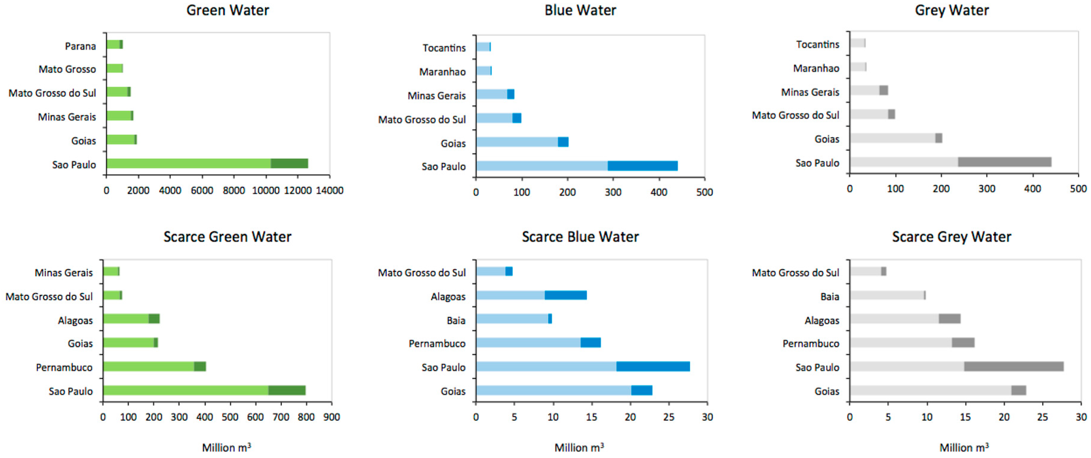 Sustainability 09 02049 g006