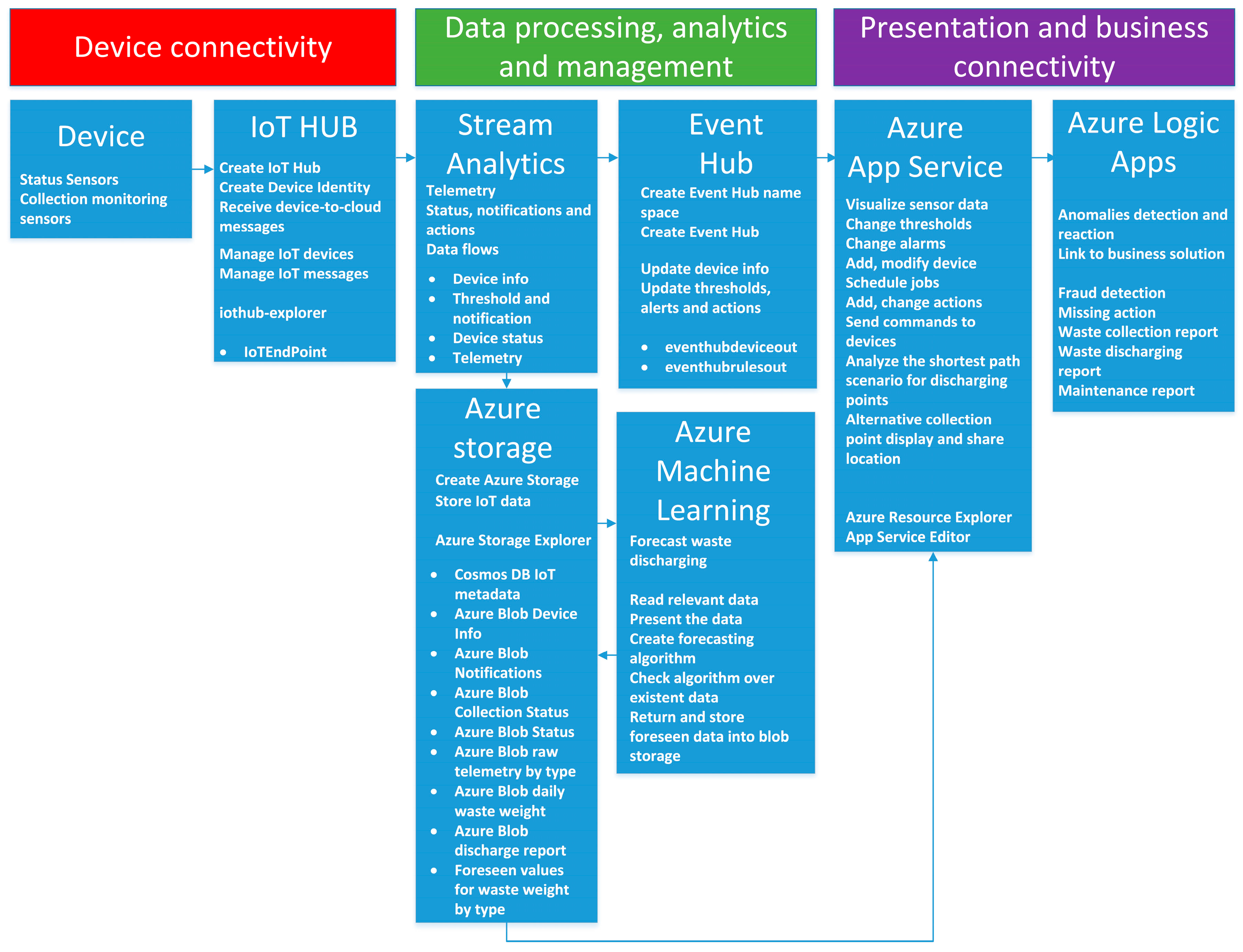 Sustainability 09 02064 g003