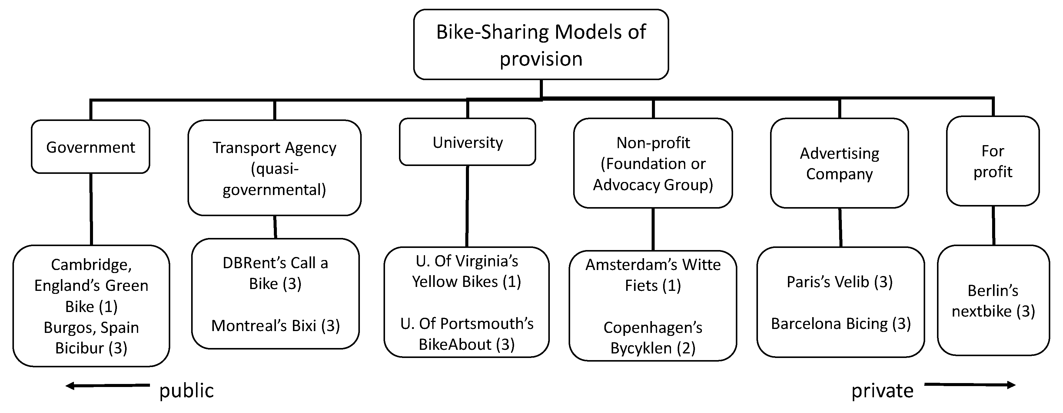 Sustainability 09 02070 g001