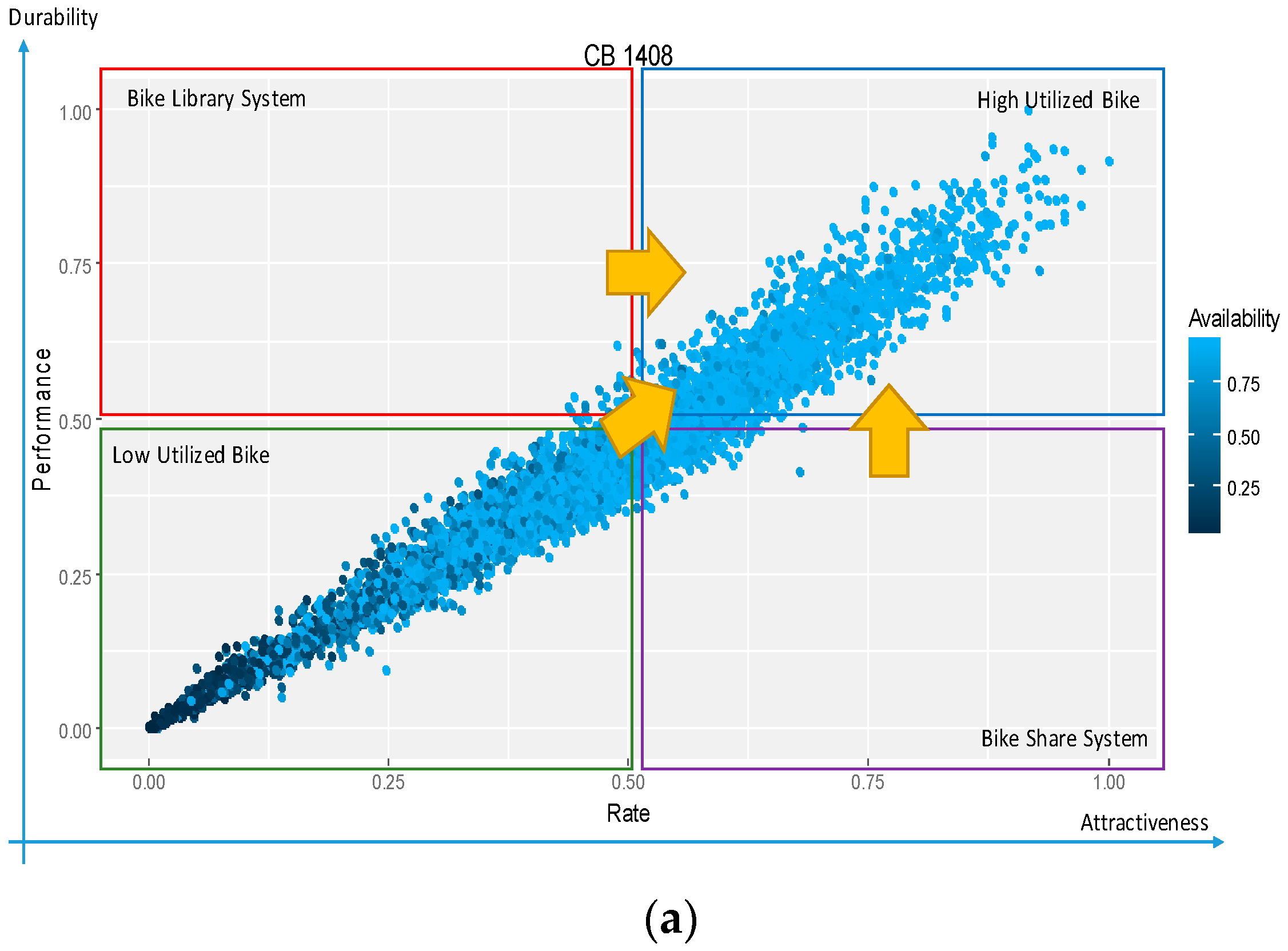 Sustainability 09 02070 g015a