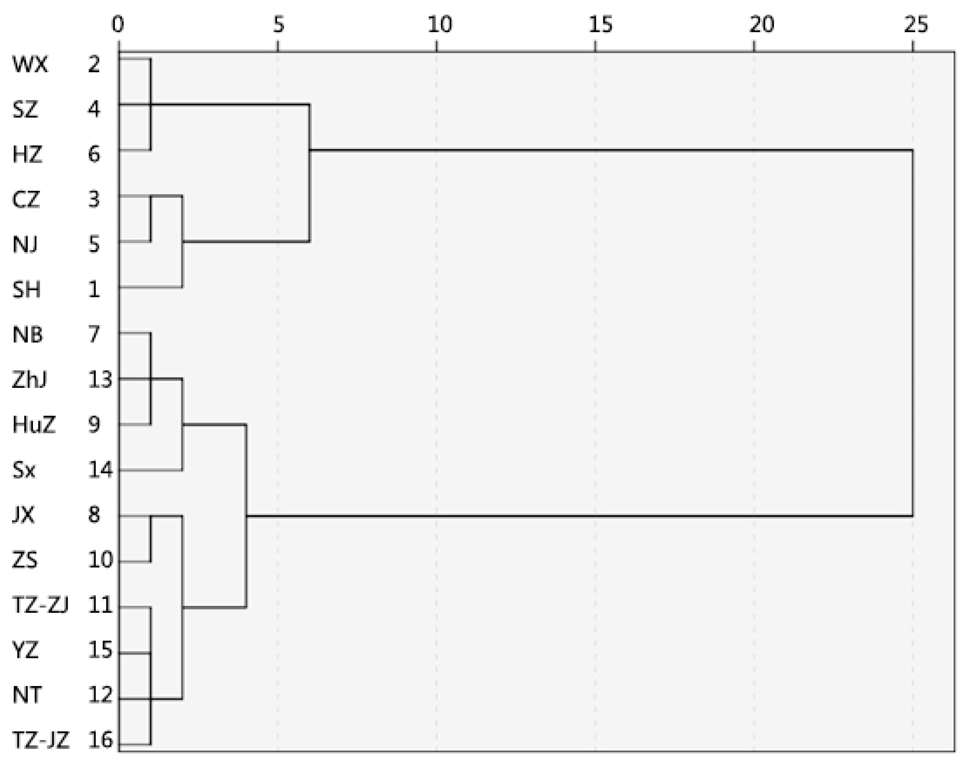 Sustainability 09 02072 g002