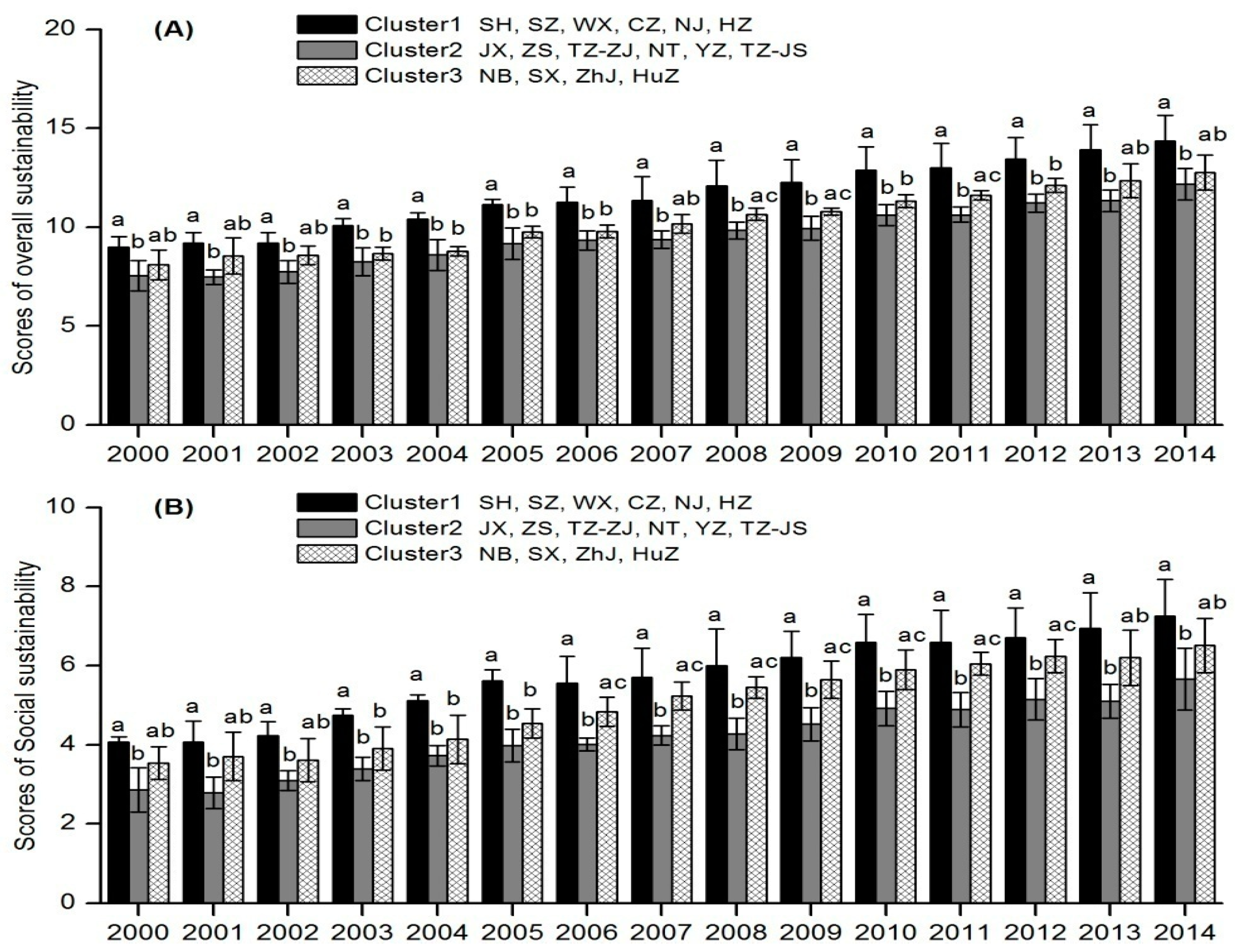 Sustainability 09 02072 g003a