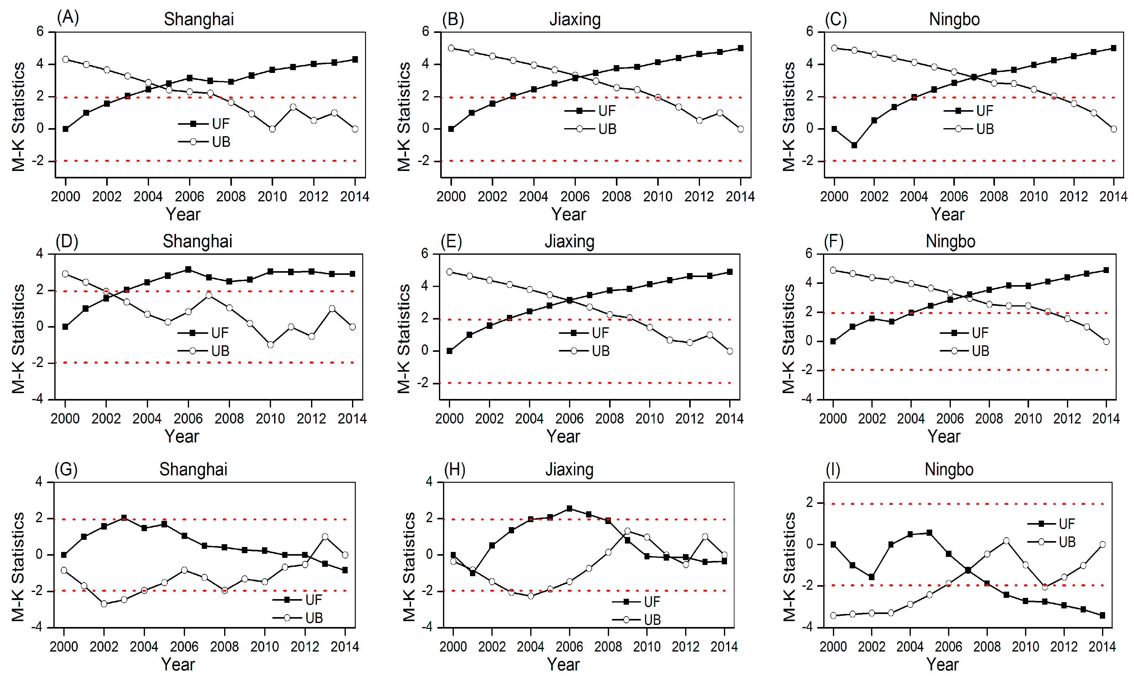 Sustainability 09 02072 g004a
