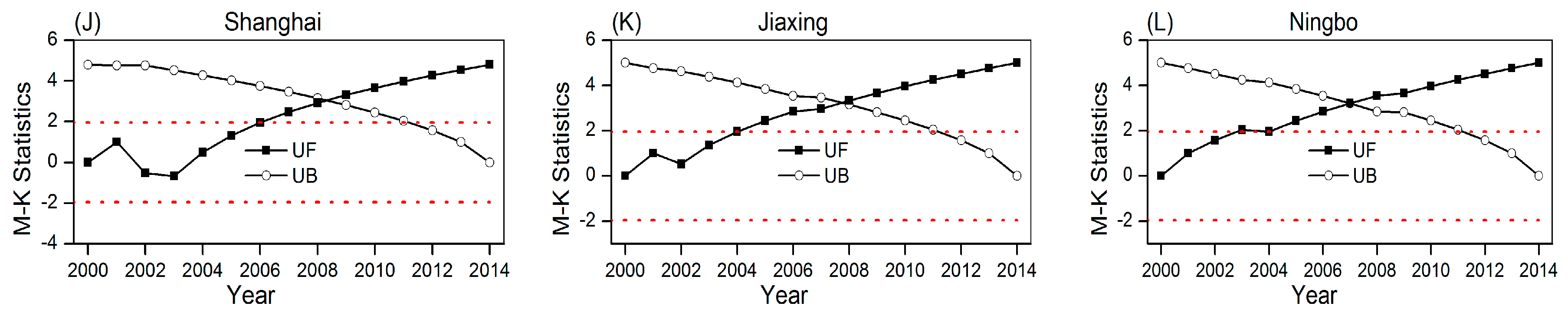 Sustainability 09 02072 g004b