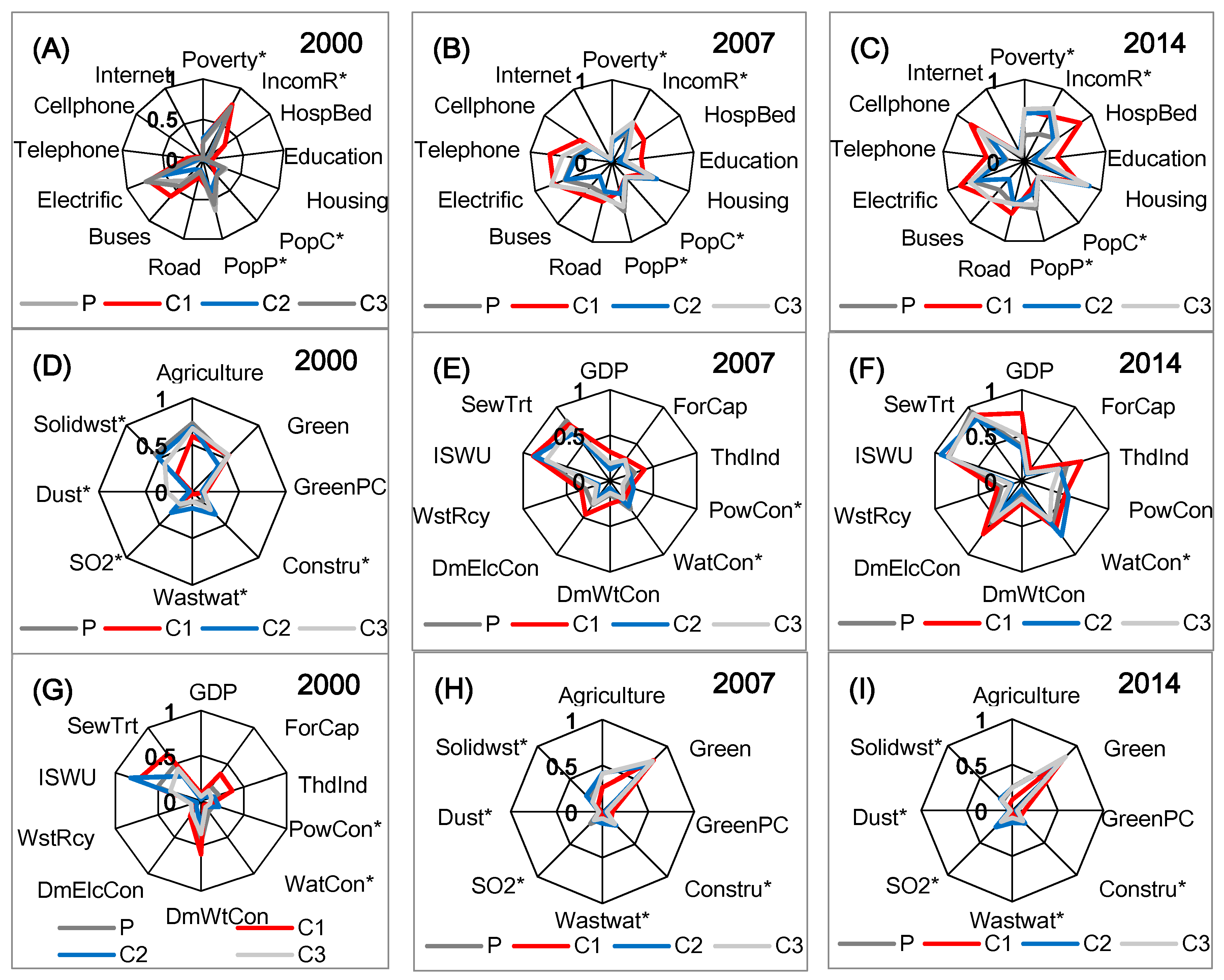 Sustainability 09 02072 g005