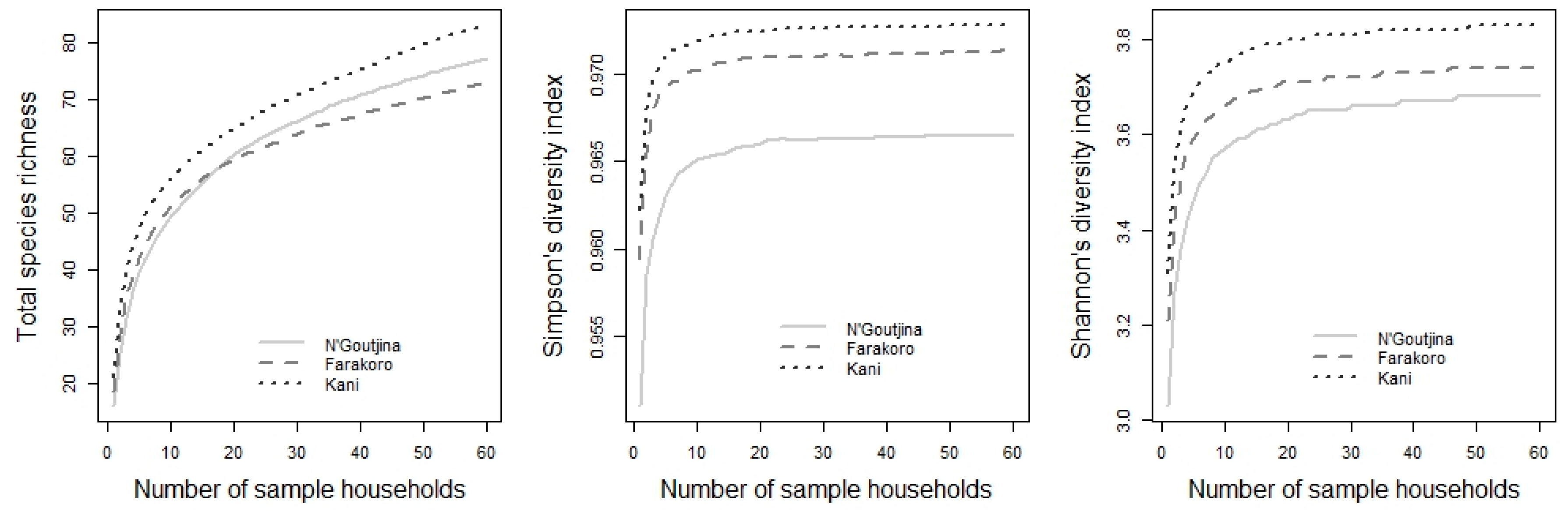 Sustainability 09 02074 g003