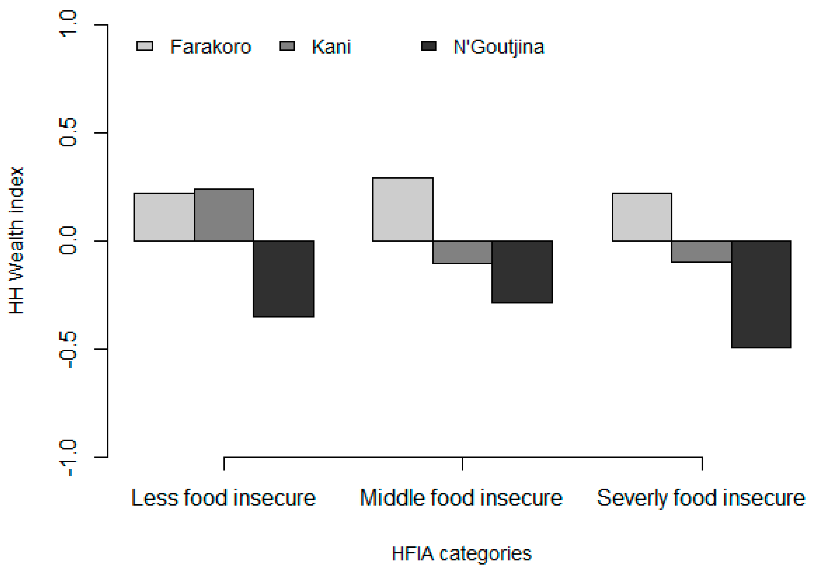 Sustainability 09 02074 g004
