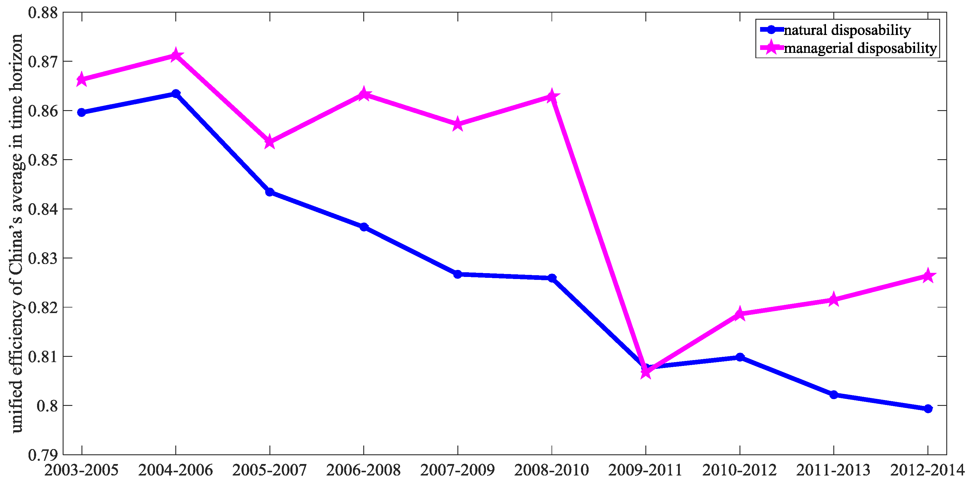 Sustainability 09 02078 g002