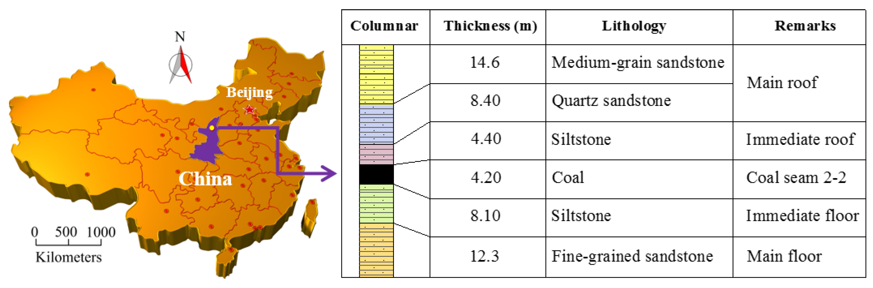 Sustainability 09 02079 g001