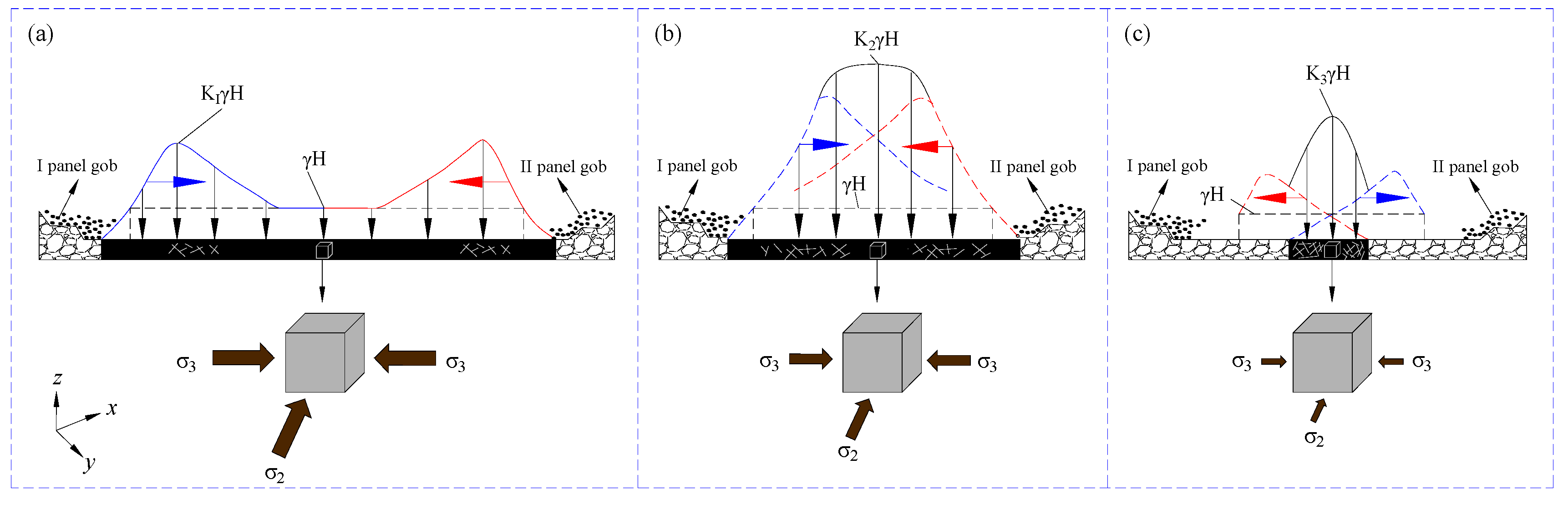 Sustainability 09 02079 g004