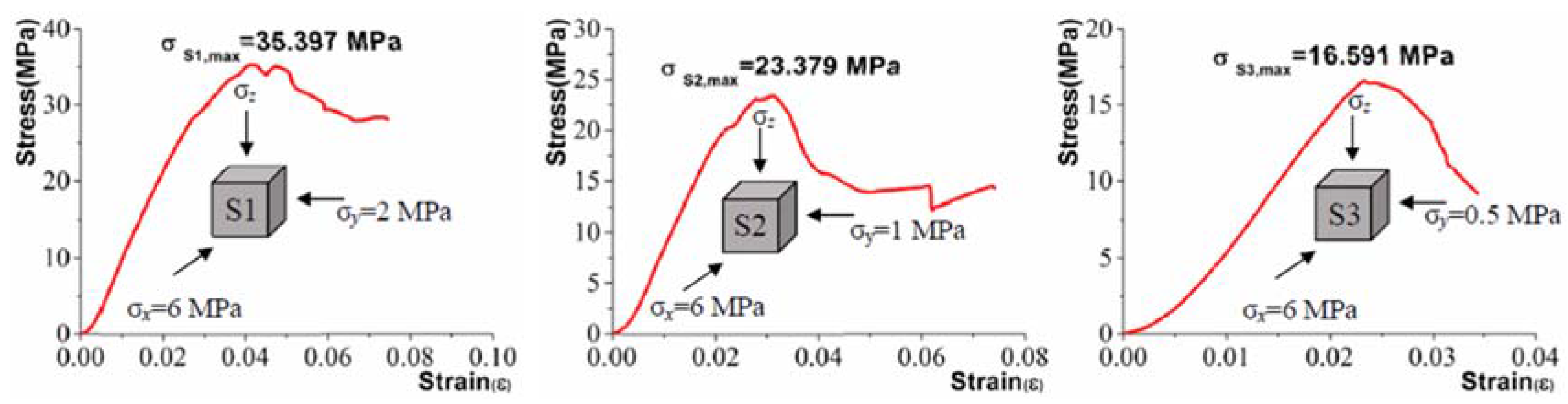 Sustainability 09 02079 g007