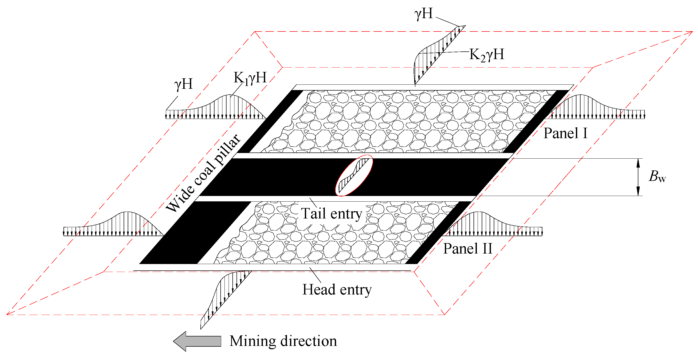 Sustainability 09 02079 g008