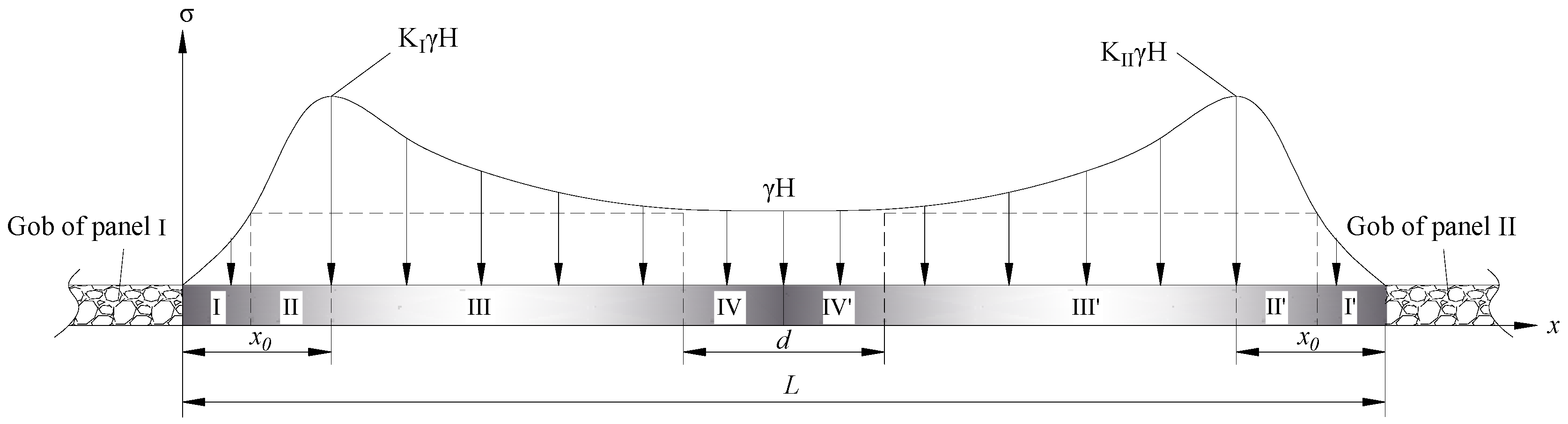 Sustainability 09 02079 g009