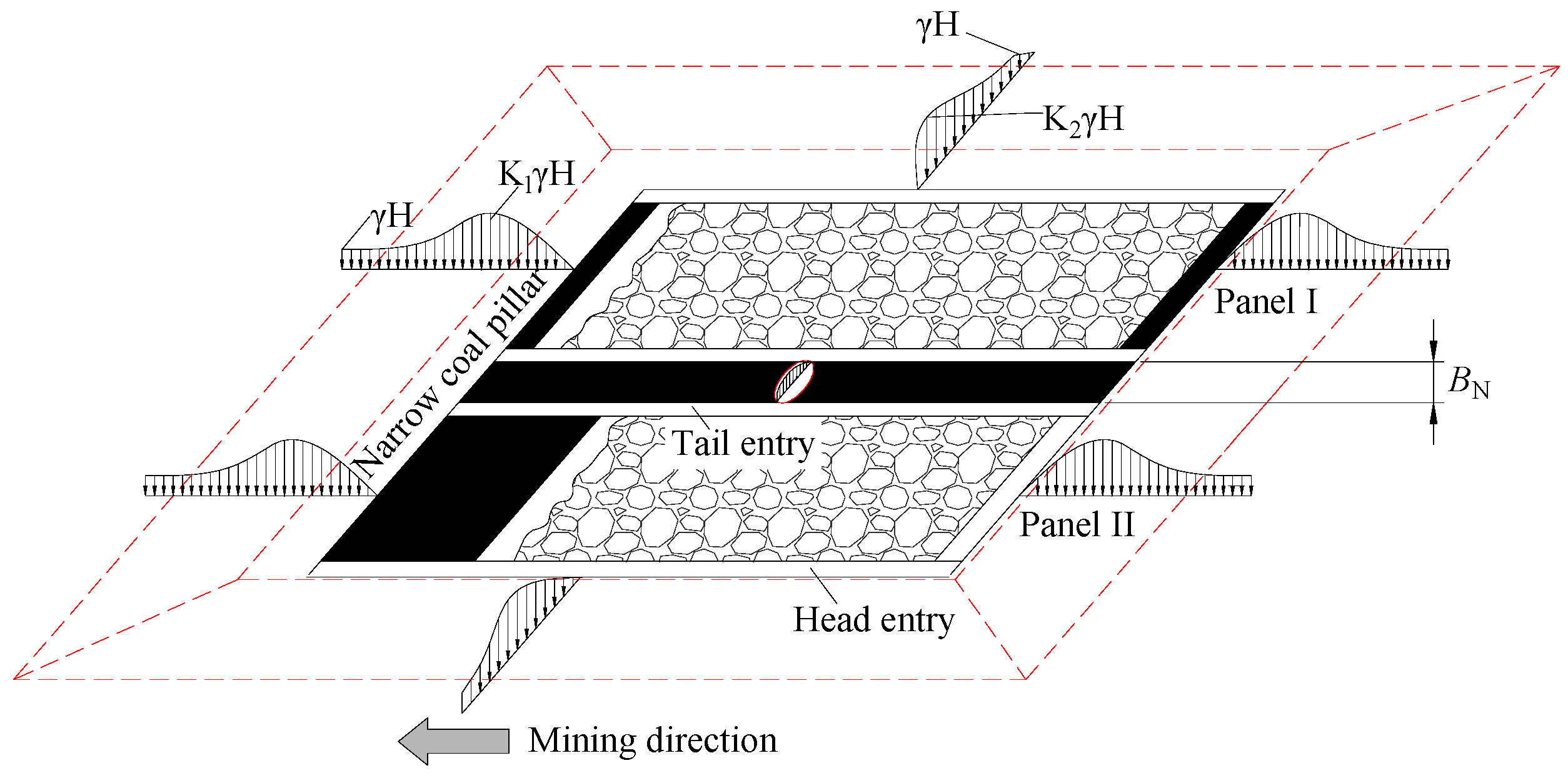Sustainability 09 02079 g010