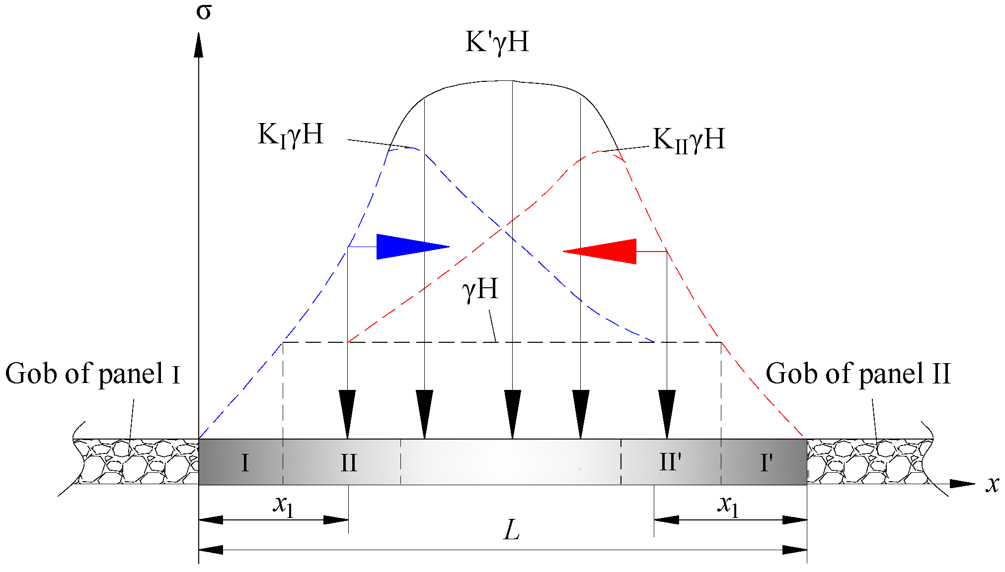 Sustainability 09 02079 g011
