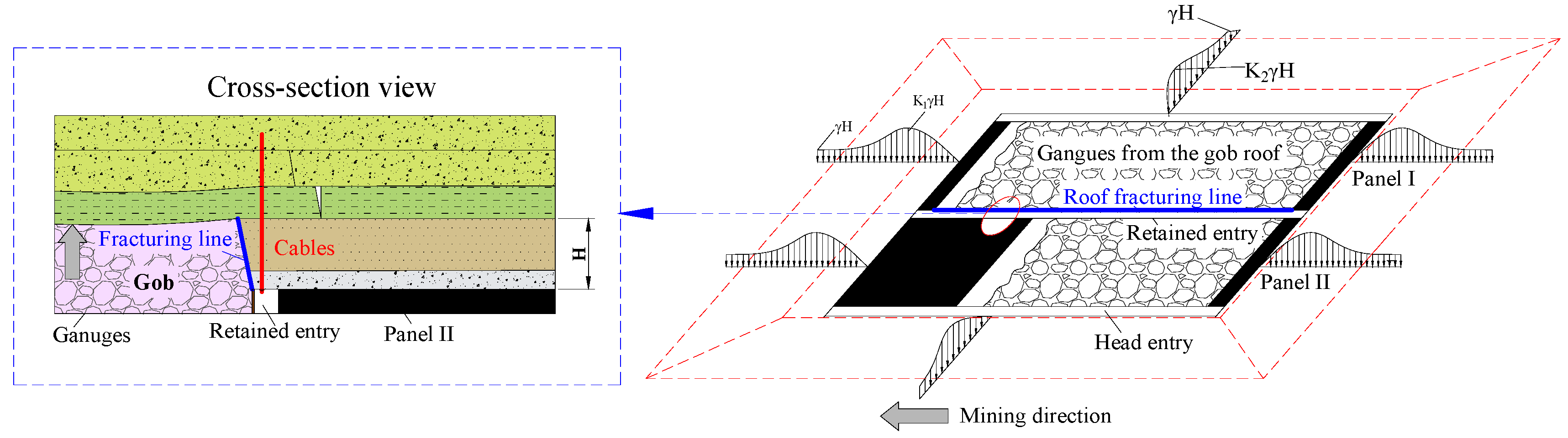 Sustainability 09 02079 g013