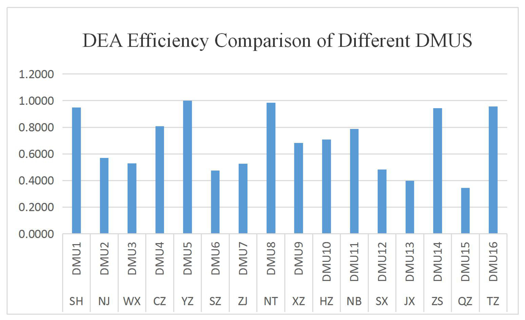Sustainability 09 02080 g004