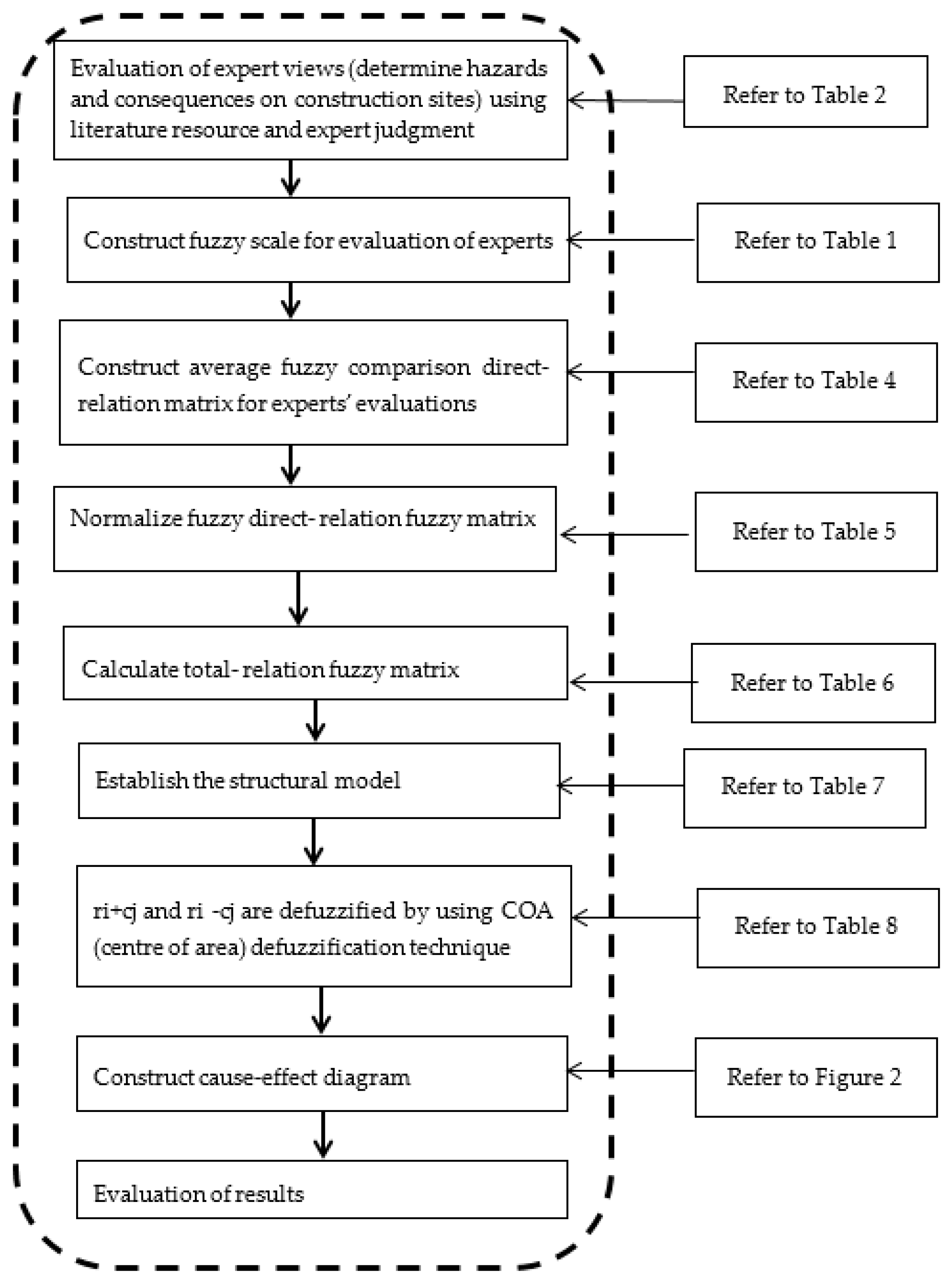 Sustainability 09 02083 g001